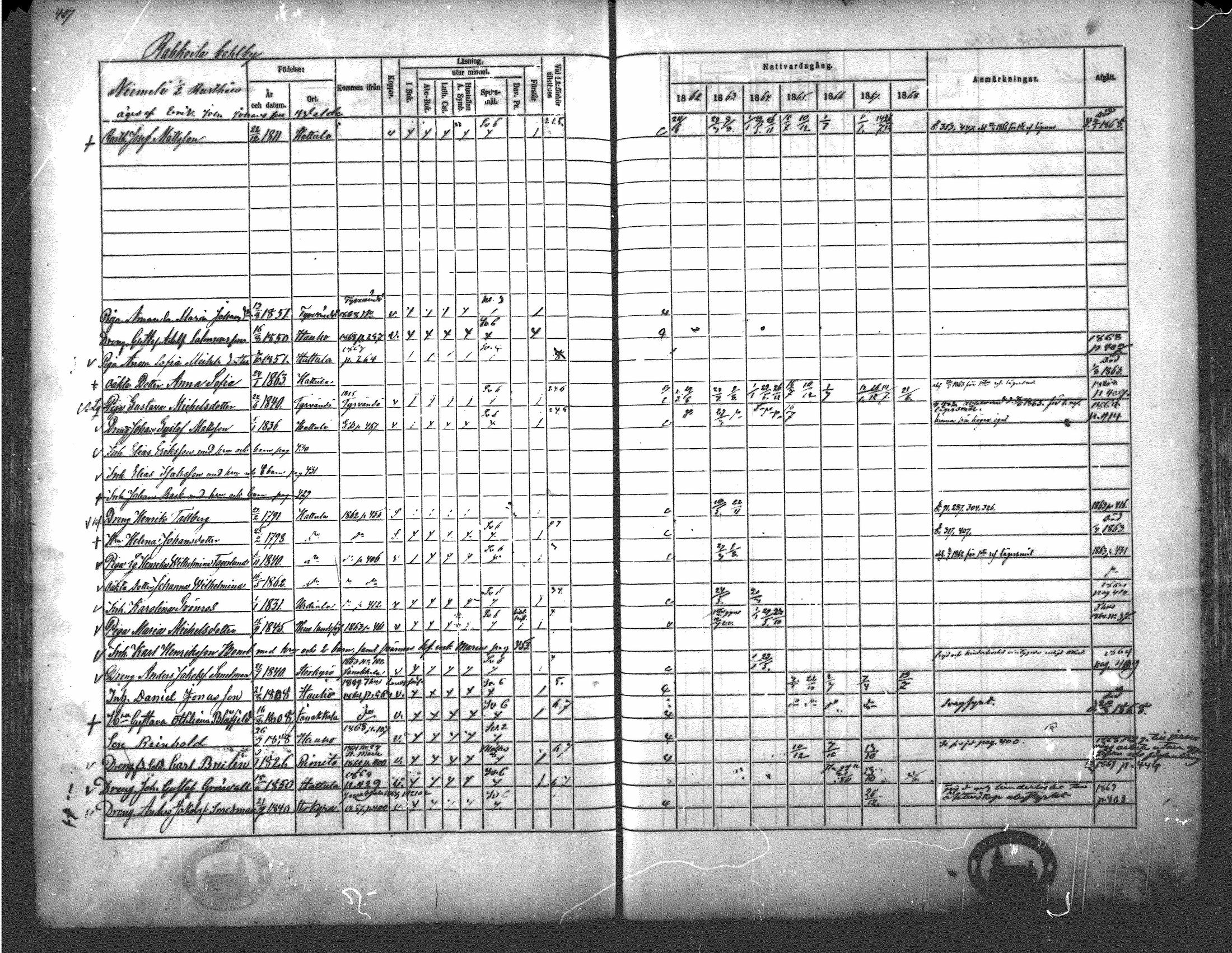[ ../kirjat/Kirkonkirjat/hattula/rippikirja_1862-1868_mko40-57/kuvat/355.jpg ]