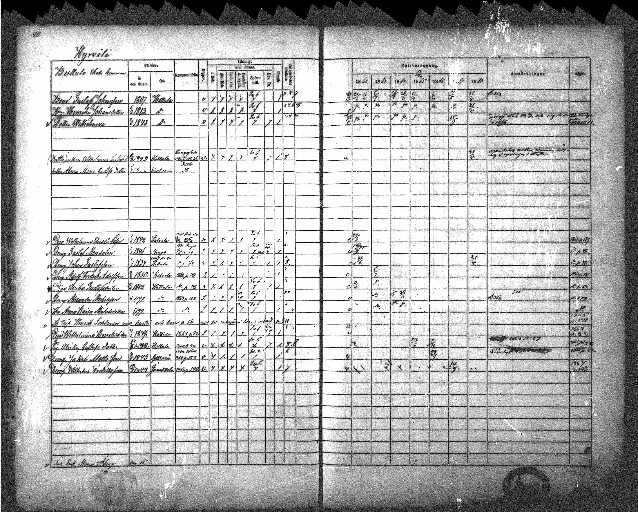 [ ../kirjat/Kirkonkirjat/hattula/rippikirja_1862-1868_mko40-57/kuvat/36.jpg ]