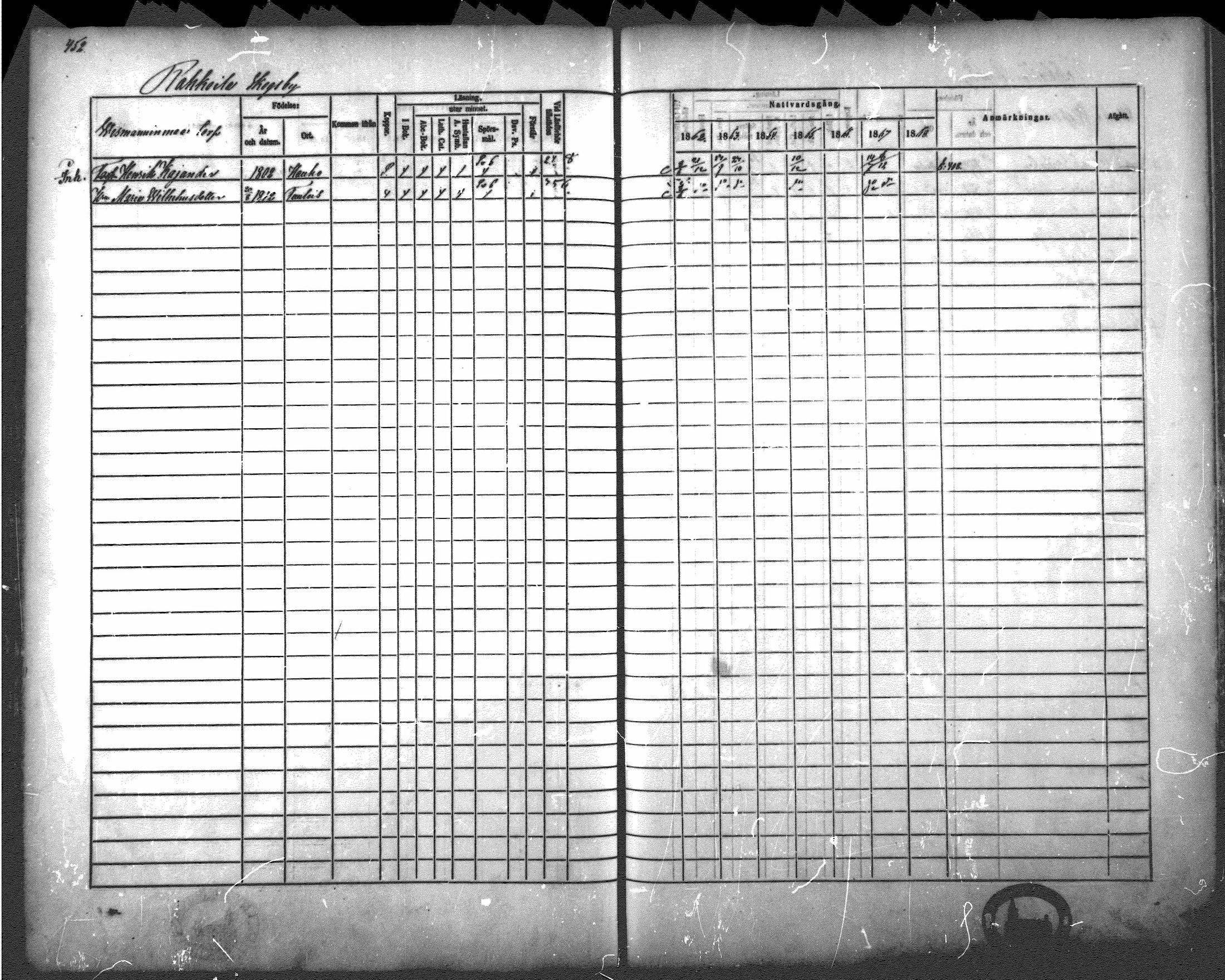 [ ../kirjat/Kirkonkirjat/hattula/rippikirja_1862-1868_mko40-57/kuvat/392.jpg ]