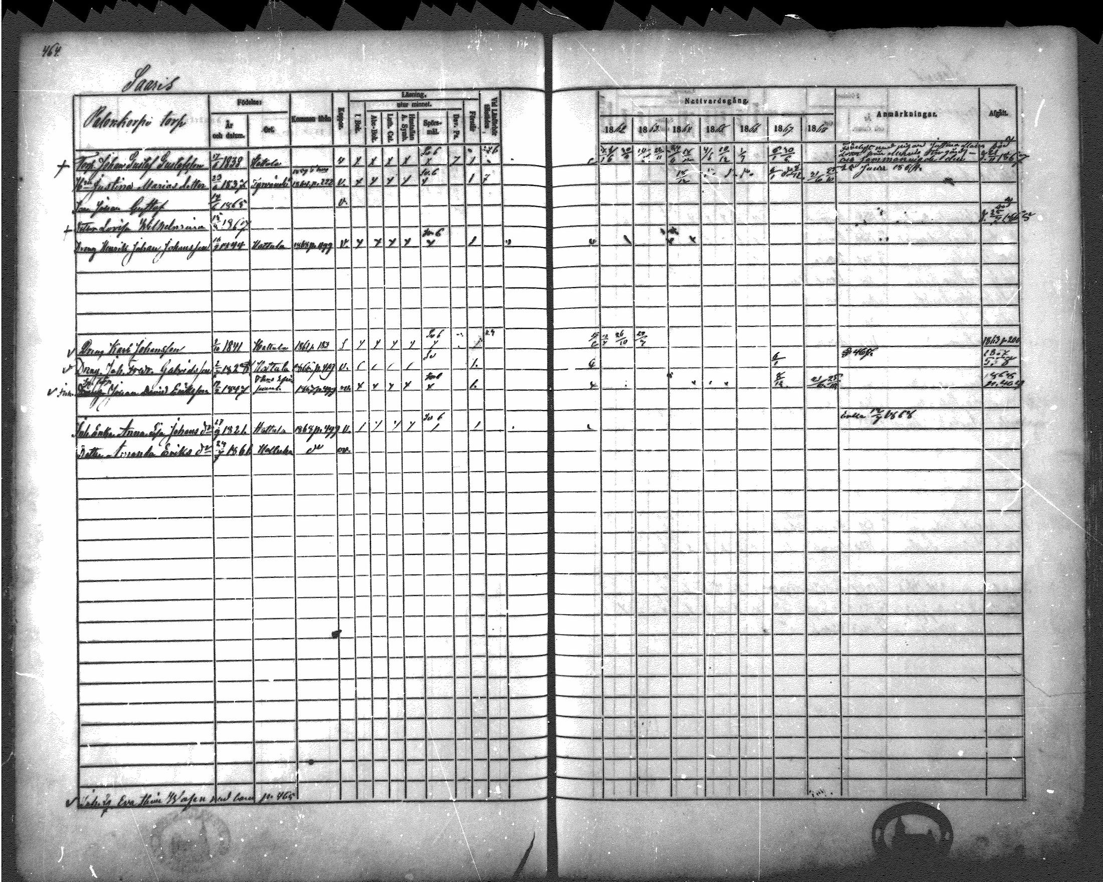 [ ../kirjat/Kirkonkirjat/hattula/rippikirja_1862-1868_mko40-57/kuvat/401.jpg ]