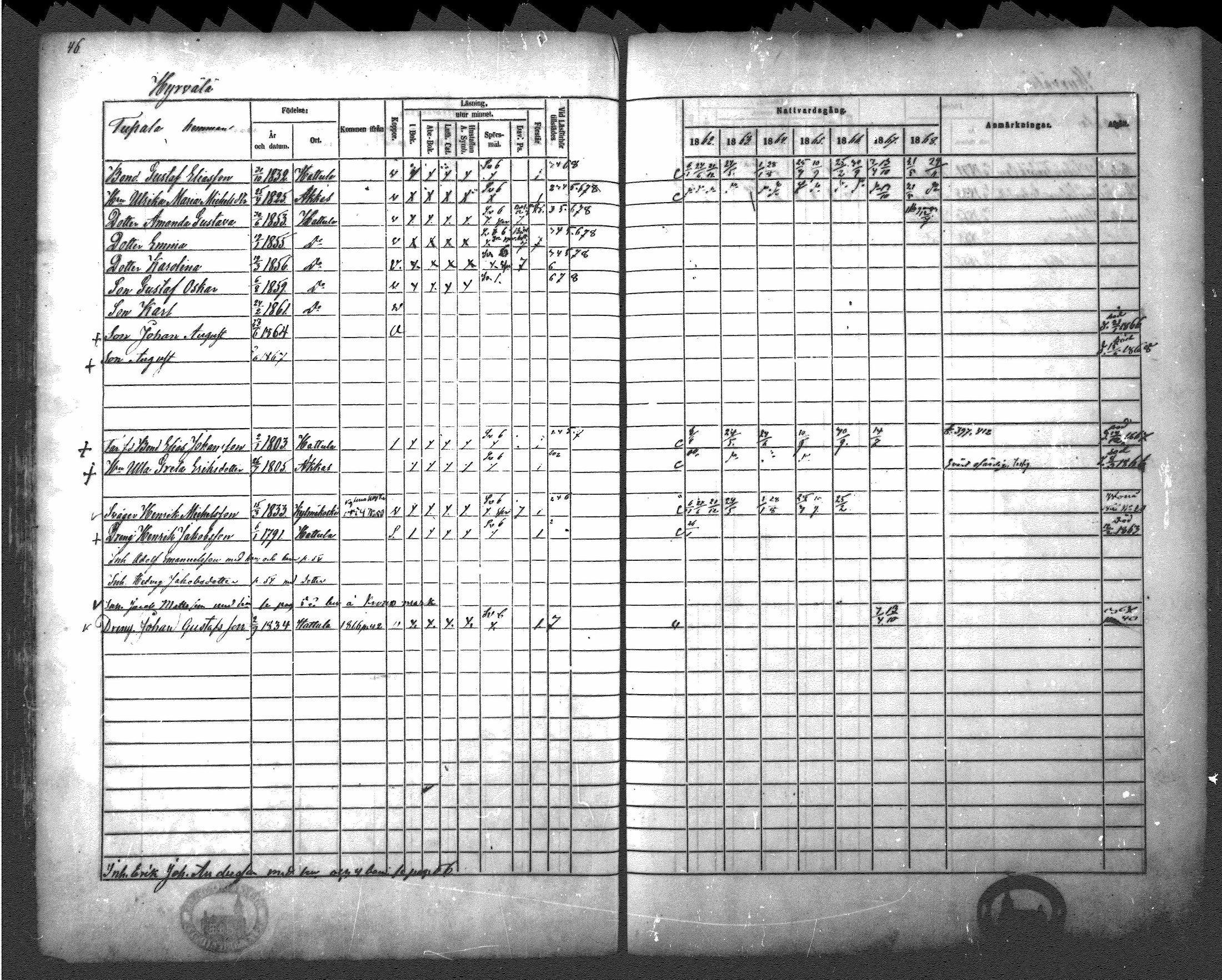 [ ../kirjat/Kirkonkirjat/hattula/rippikirja_1862-1868_mko40-57/kuvat/42.jpg ]