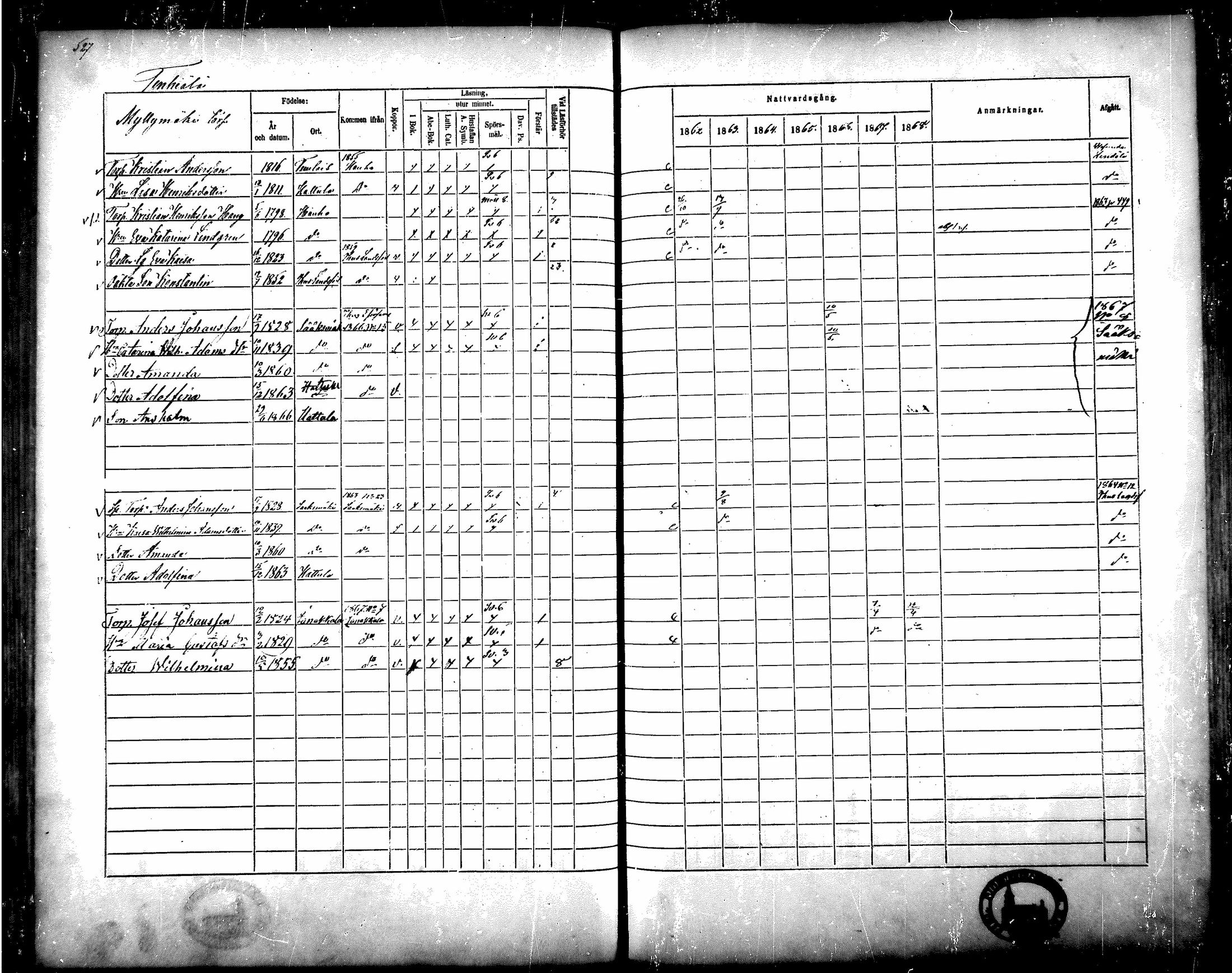 [ ../kirjat/Kirkonkirjat/hattula/rippikirja_1862-1868_mko40-57/kuvat/451.jpg ]