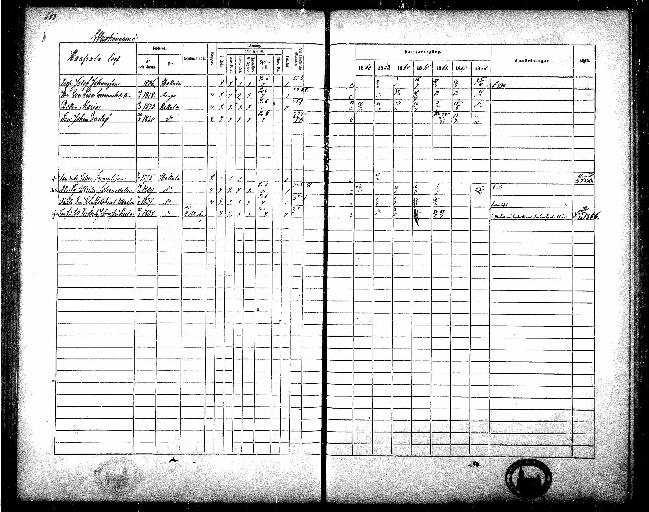 [ ../kirjat/Kirkonkirjat/hattula/rippikirja_1862-1868_mko40-57/kuvat/502.jpg ]