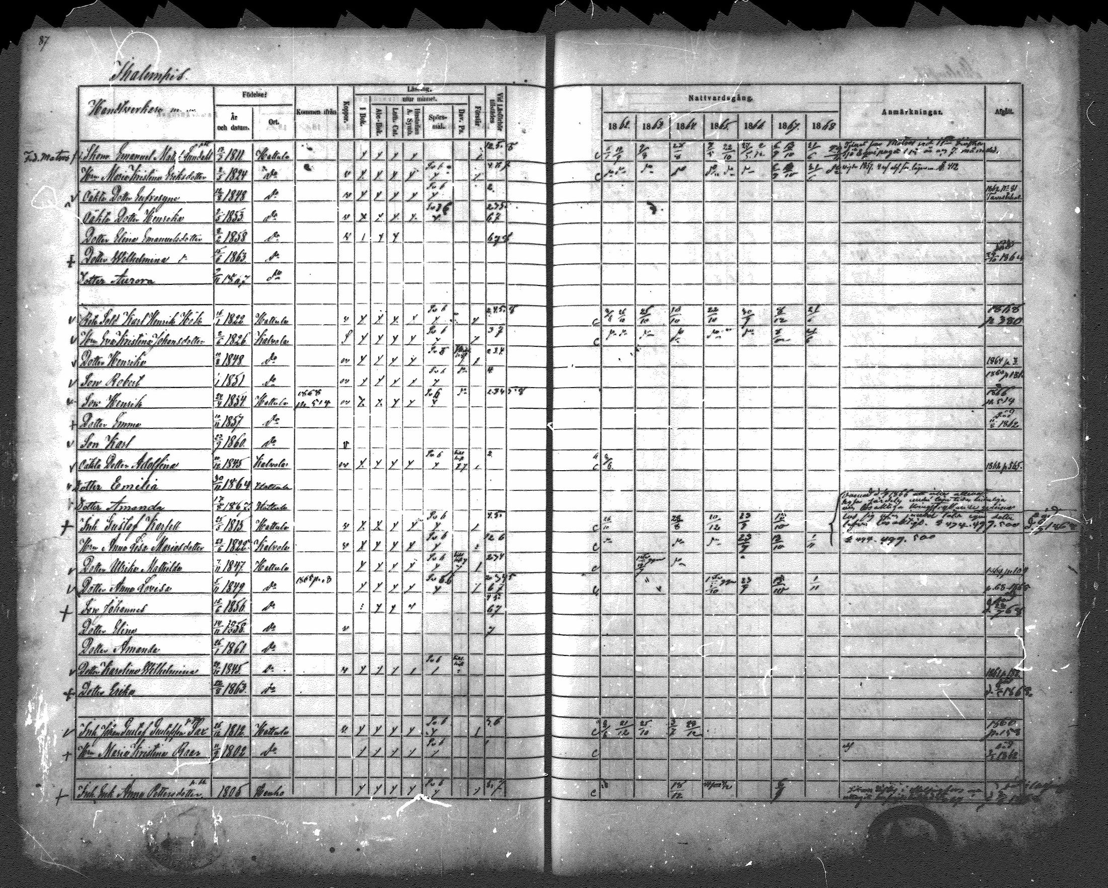 [ ../kirjat/Kirkonkirjat/hattula/rippikirja_1862-1868_mko40-57/kuvat/83.jpg ]