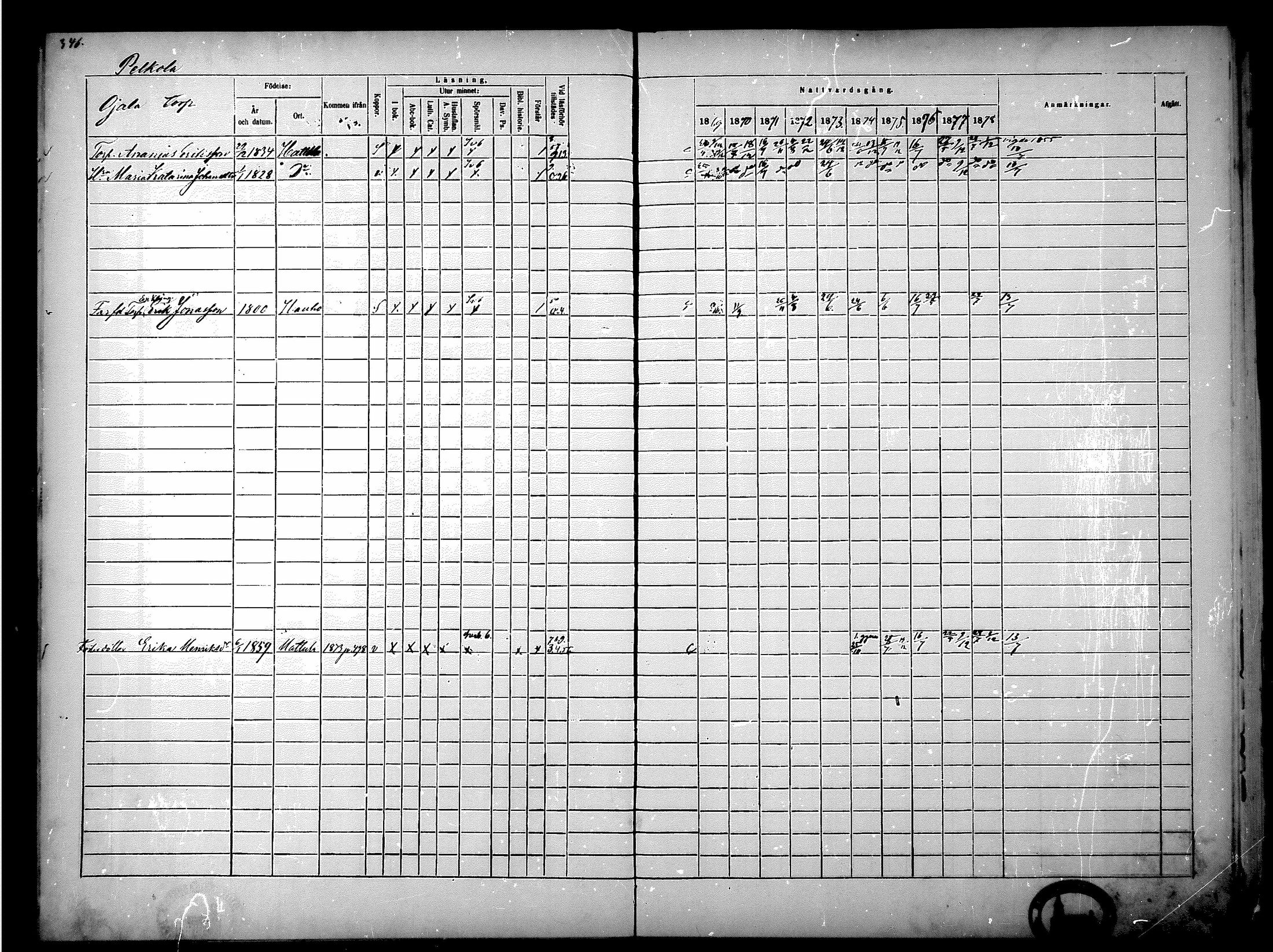 [ ../kirjat/Kirkonkirjat/hattula/rippikirja_1869-1875_mko58-76/kuvat/319.jpg ]