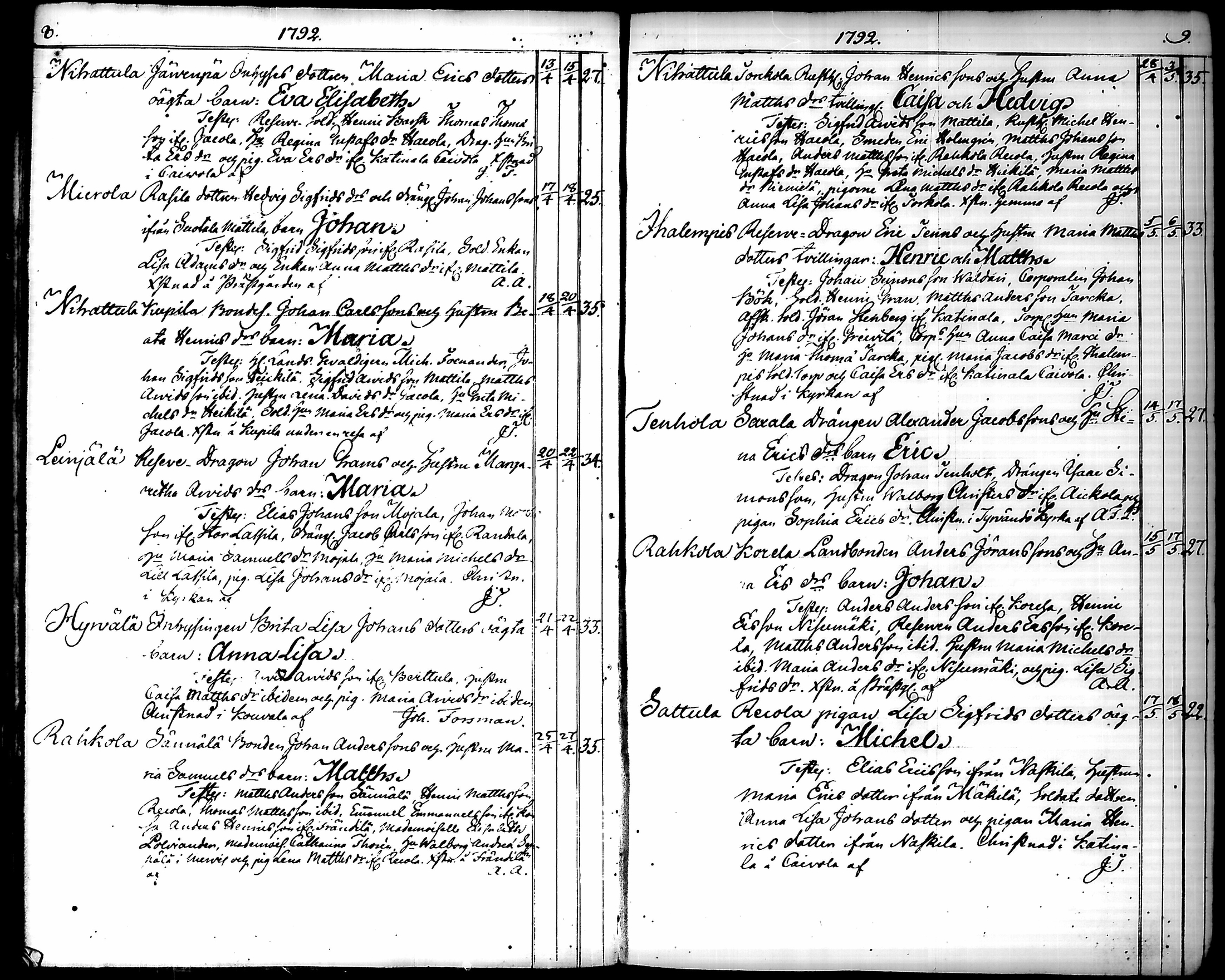 [ ../kirjat/Kirkonkirjat/hattula/syntyneet_1792-1808_tk101/kuvat/10.jpg ]