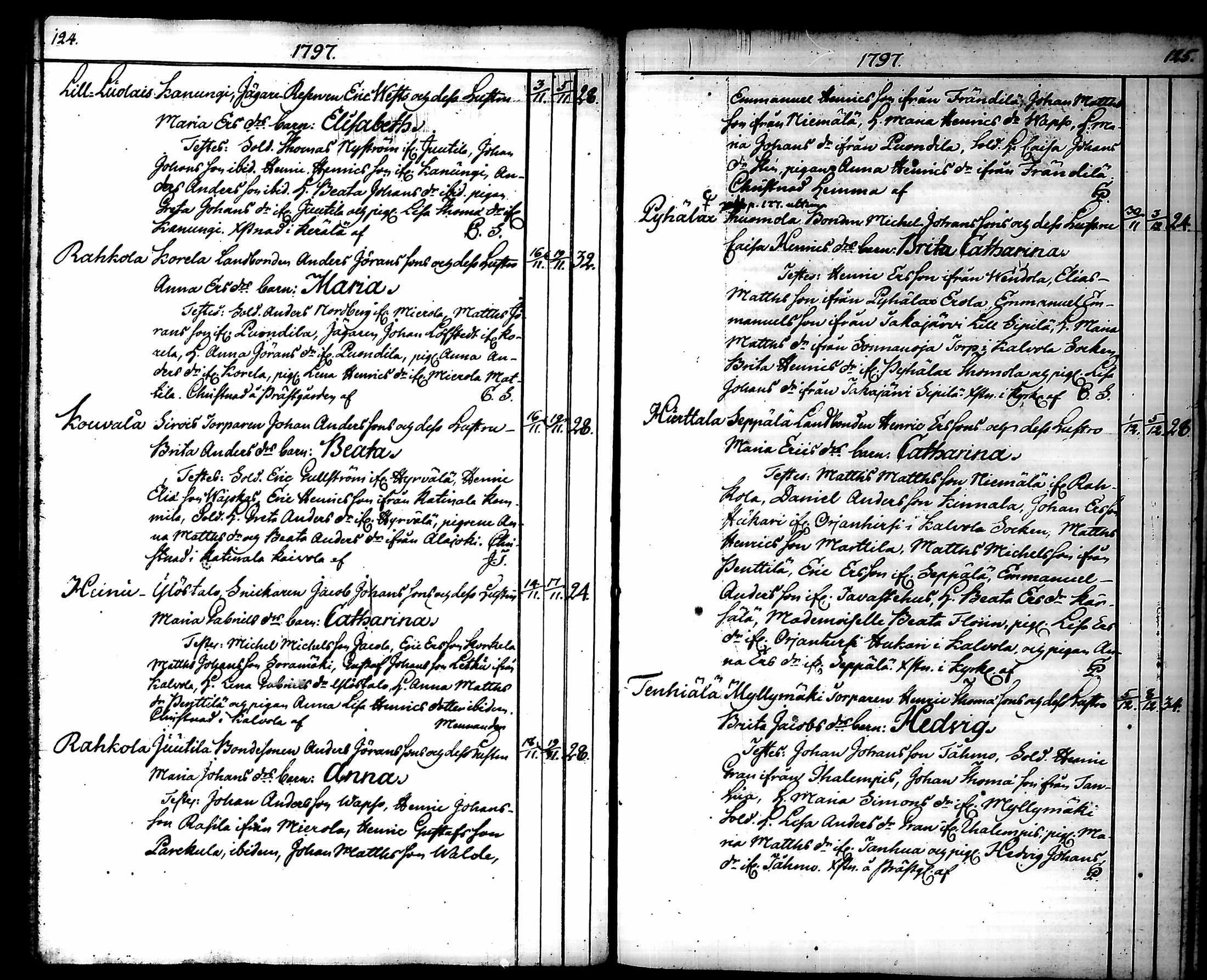 [ ../kirjat/Kirkonkirjat/hattula/syntyneet_1792-1808_tk101/kuvat/68.jpg ]