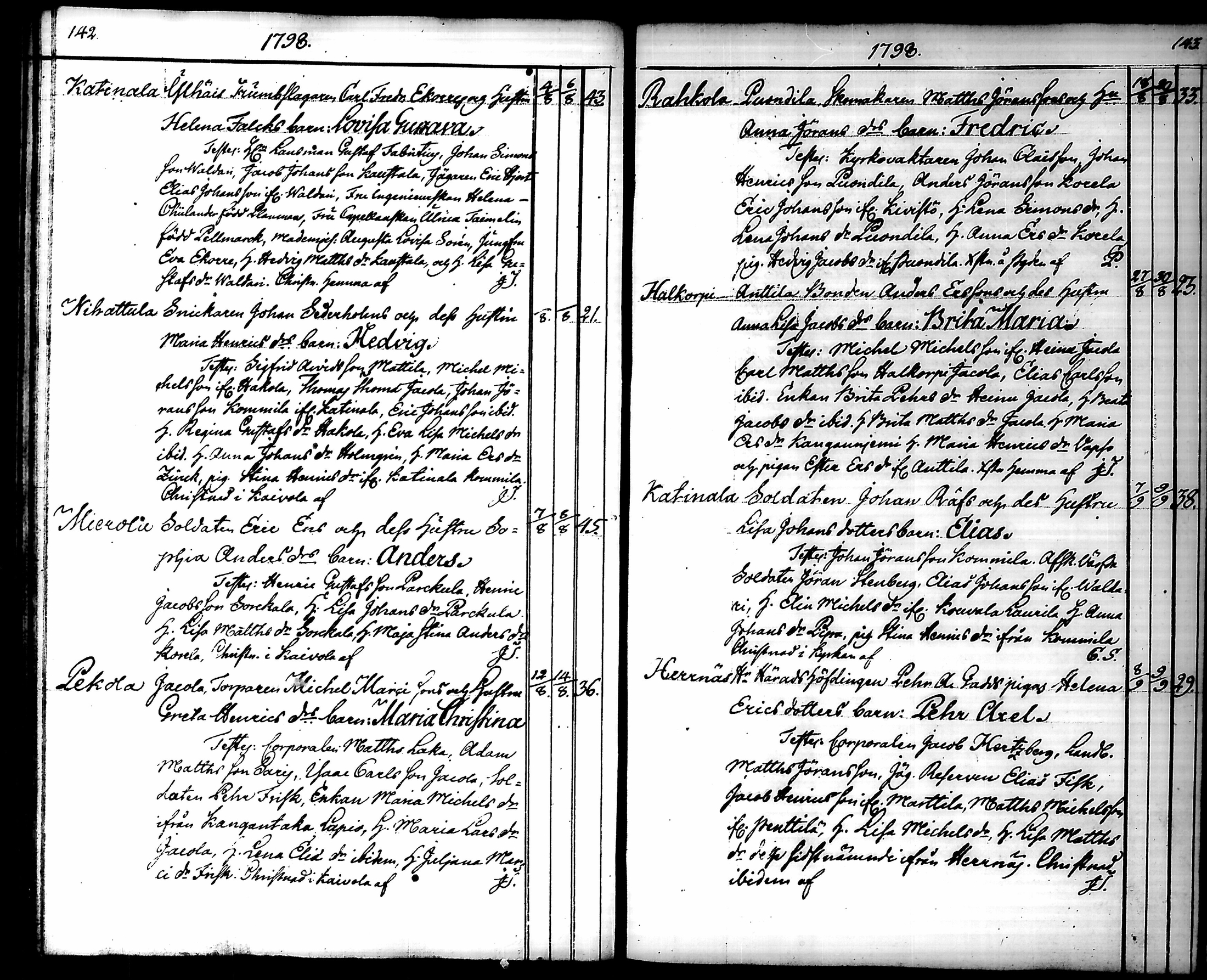 [ ../kirjat/Kirkonkirjat/hattula/syntyneet_1792-1808_tk101/kuvat/77.jpg ]