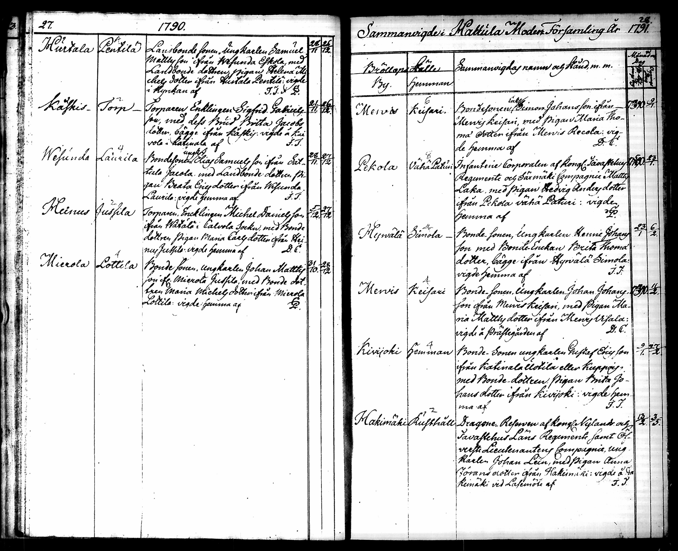 [ ../kirjat/Kirkonkirjat/hattula/vihityt_1783-1803_tk102/kuvat/19.jpg ]