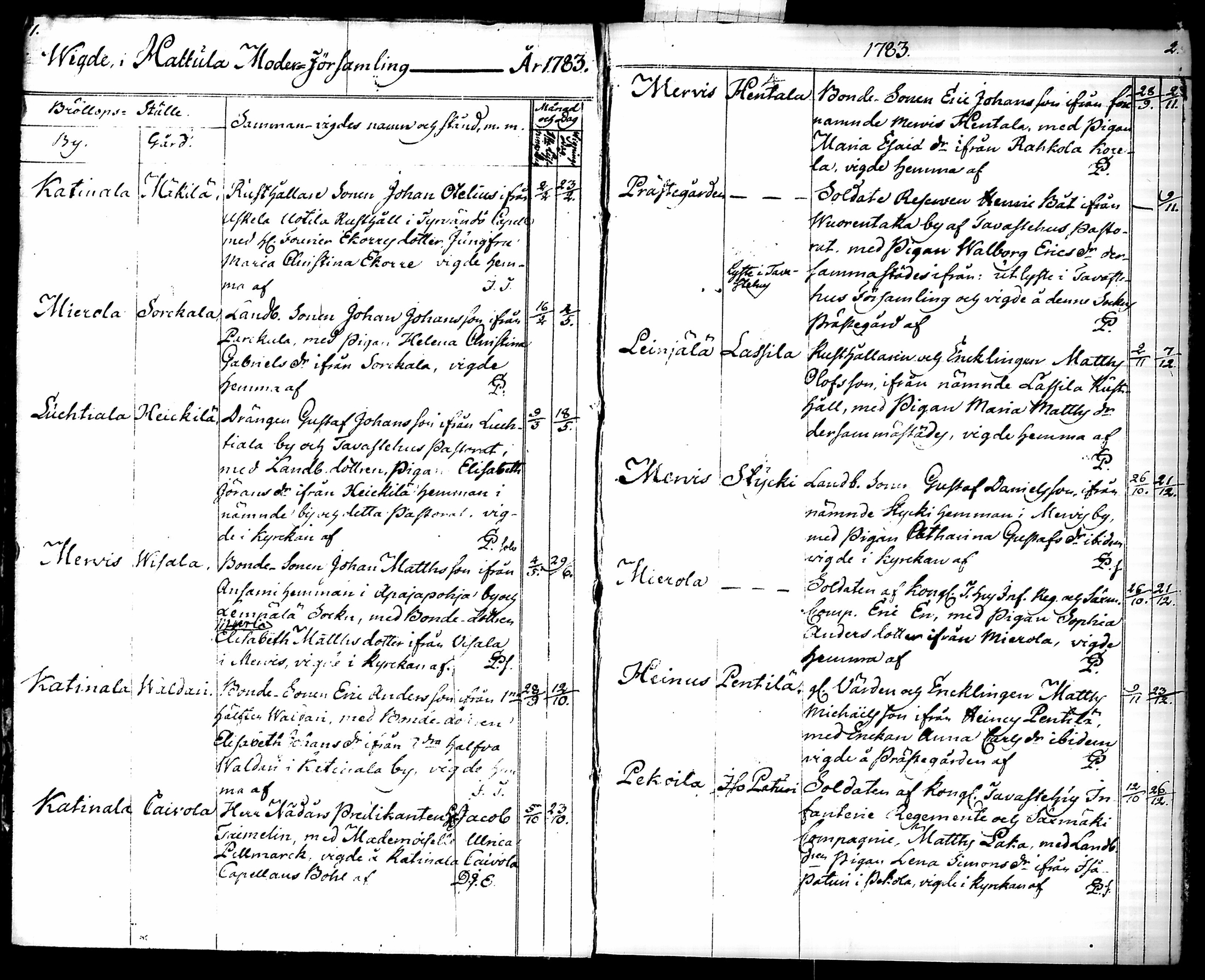 [ ../kirjat/Kirkonkirjat/hattula/vihityt_1783-1803_tk102/kuvat/6.jpg ]