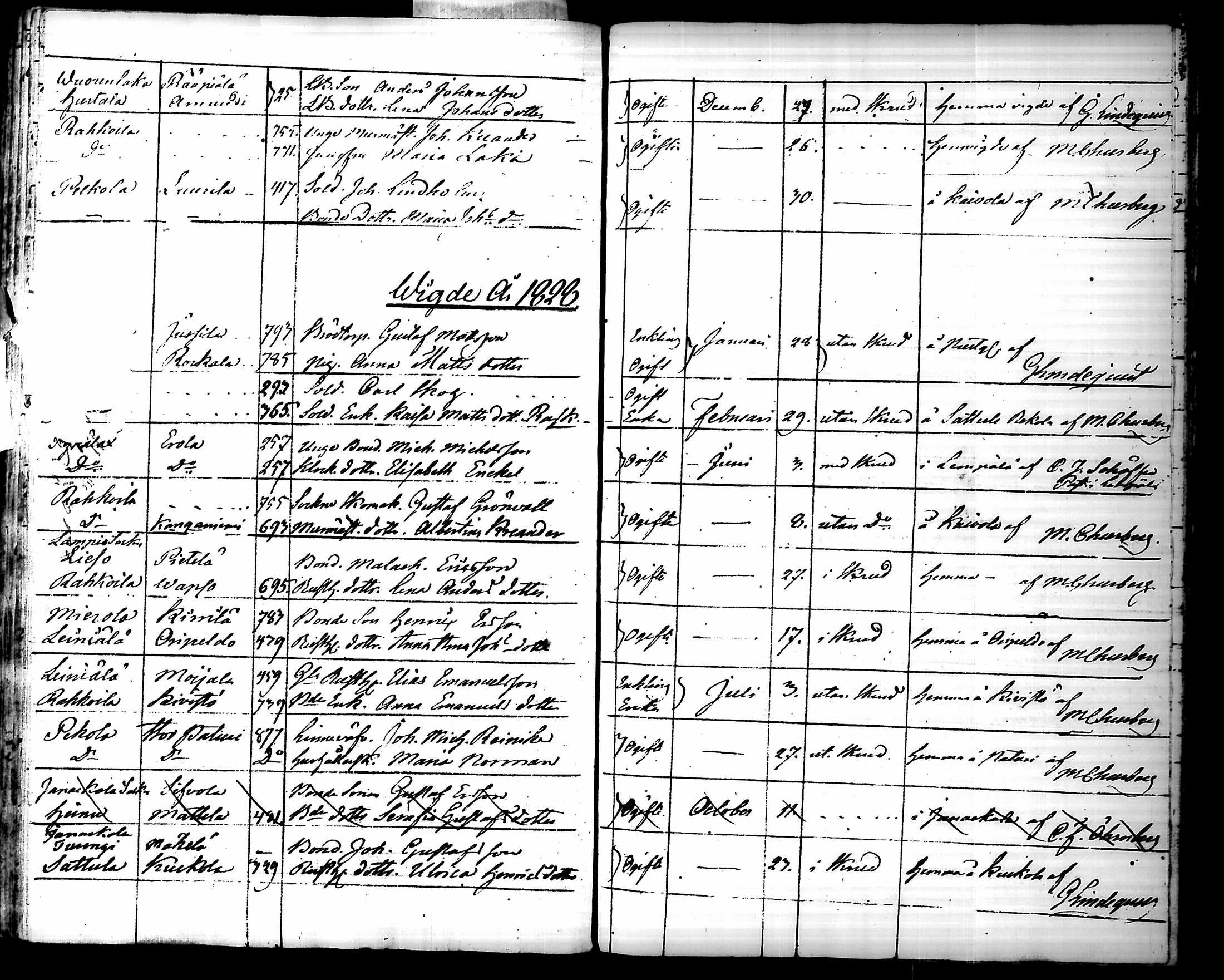 [ ../kirjat/Kirkonkirjat/hattula/vihityt_1804-1842_tk102/kuvat/69.jpg ]