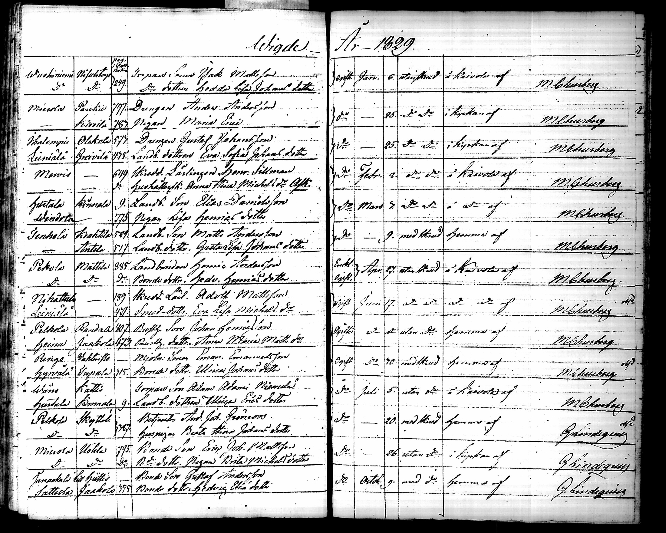 [ ../kirjat/Kirkonkirjat/hattula/vihityt_1804-1842_tk102/kuvat/71.jpg ]