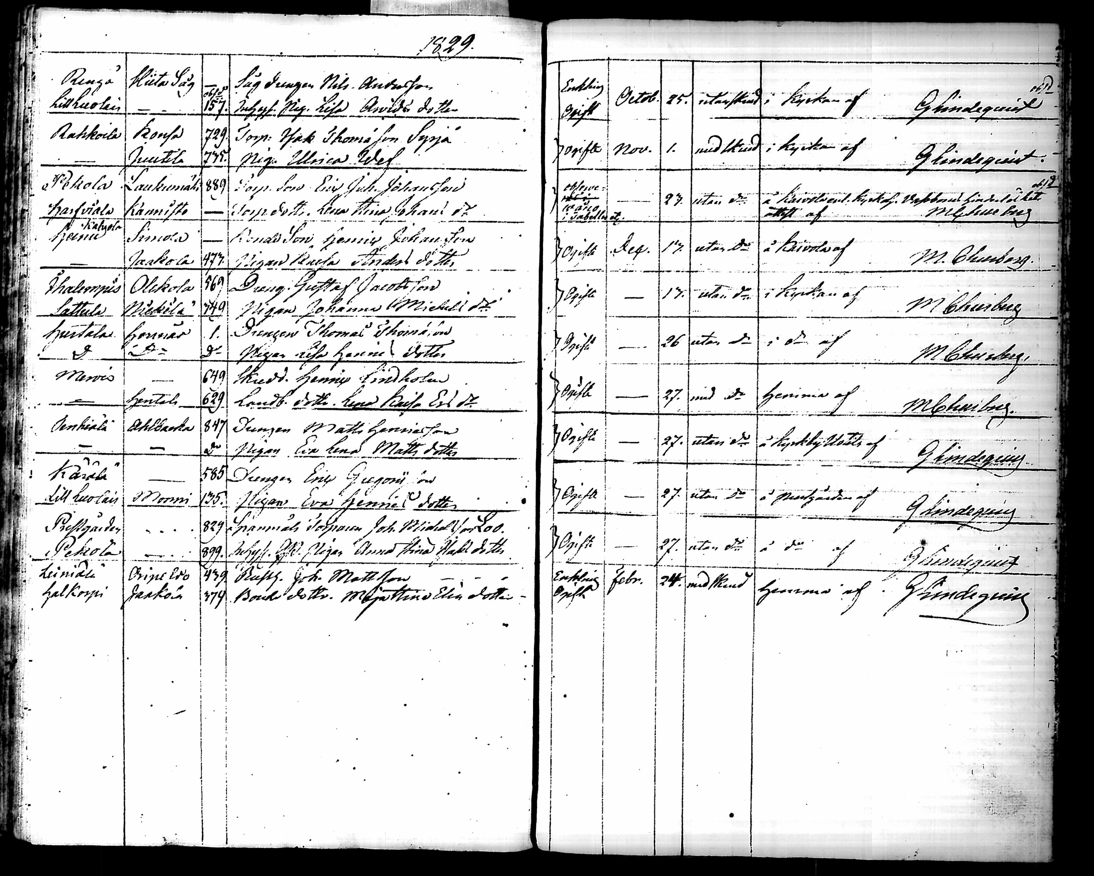[ ../kirjat/Kirkonkirjat/hattula/vihityt_1804-1842_tk102/kuvat/72.jpg ]