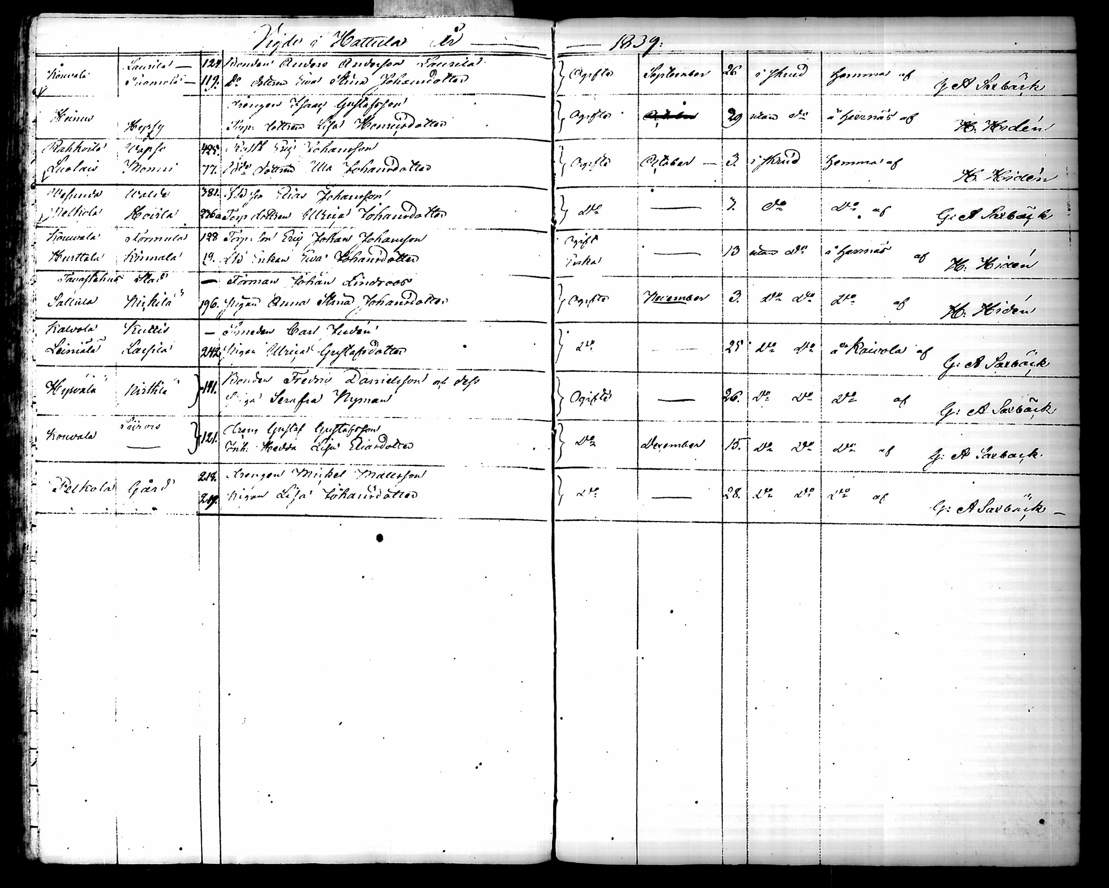 [ ../kirjat/Kirkonkirjat/hattula/vihityt_1804-1842_tk102/kuvat/88.jpg ]