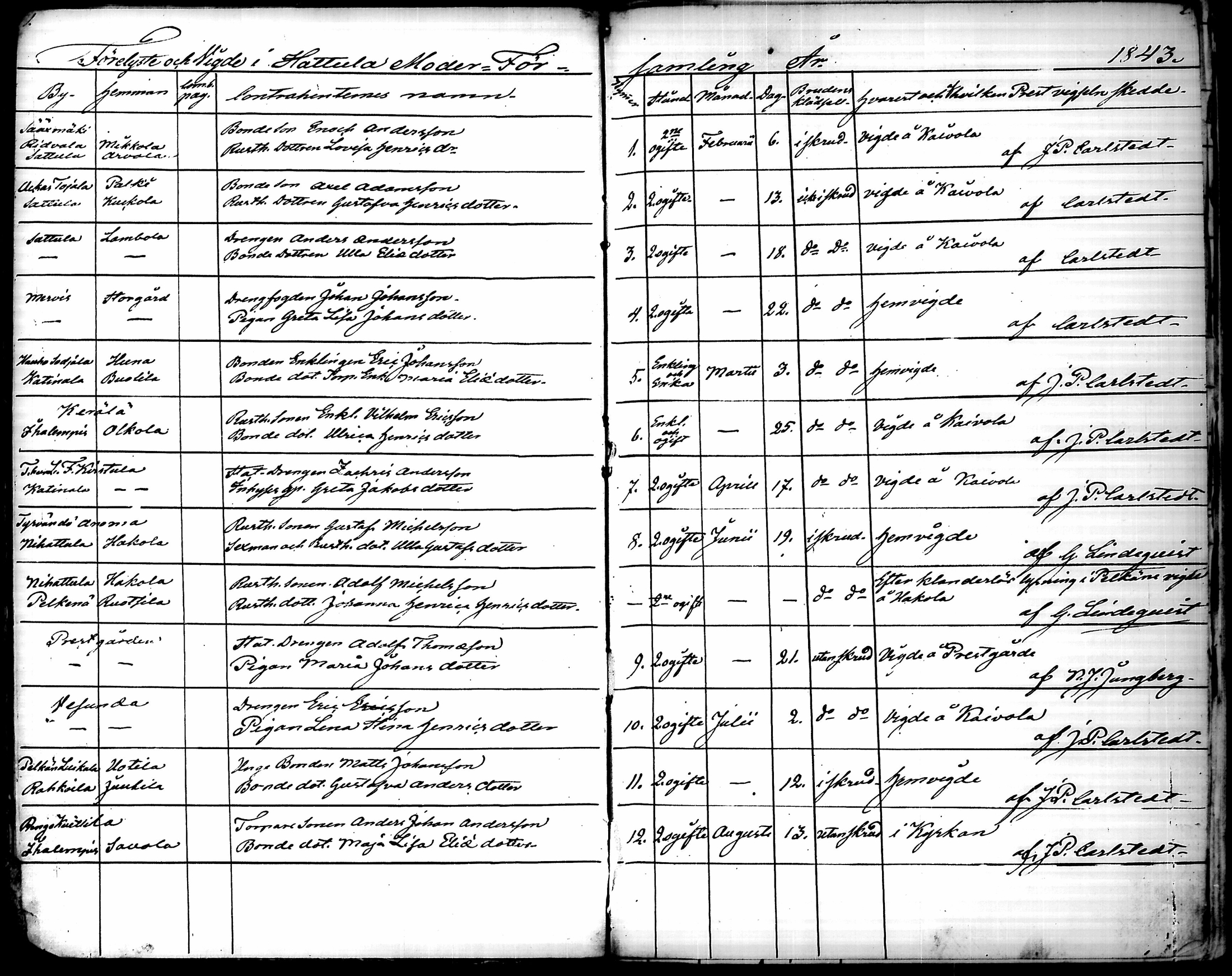 [ ../kirjat/Kirkonkirjat/hattula/vihityt_1843-1886_tk102/kuvat/7.jpg ]
