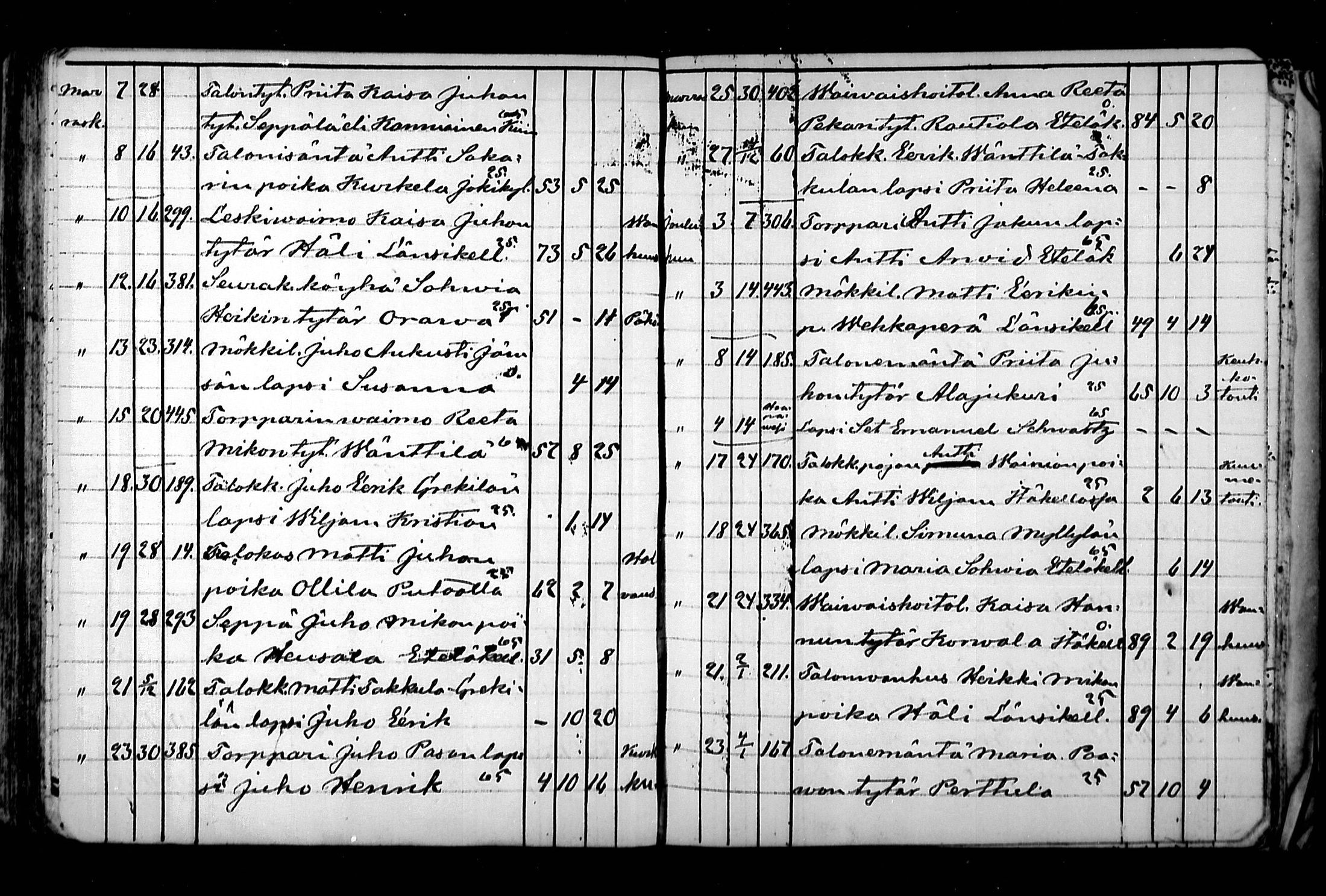[ ../kirjat/Kirkonkirjat/haukipudas/kuolleet_1858-1891_mko702-705/kuvat/101.jpg ]