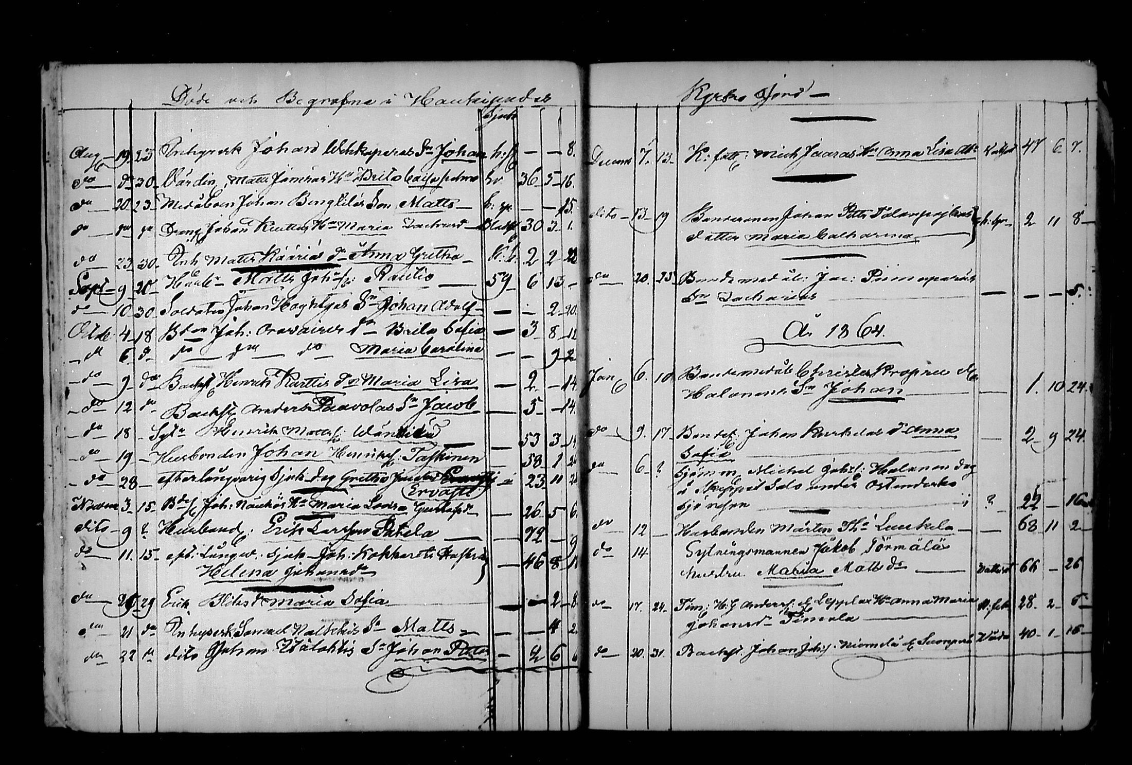 [ ../kirjat/Kirkonkirjat/haukipudas/kuolleet_1858-1891_mko702-705/kuvat/15.jpg ]