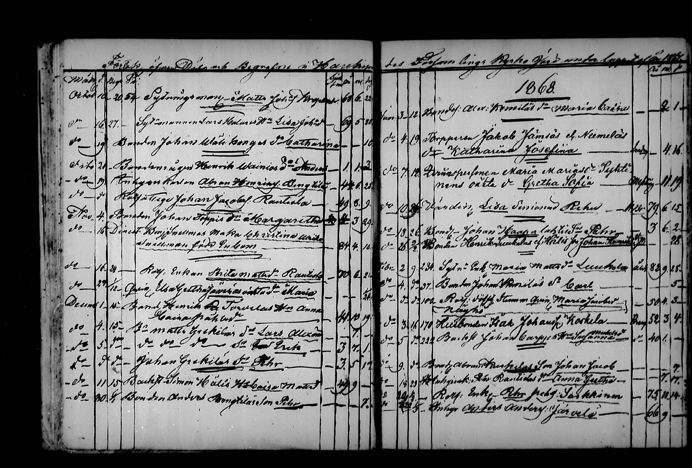 [ ../kirjat/Kirkonkirjat/haukipudas/kuolleet_1858-1891_mko702-705/kuvat/25.jpg ]