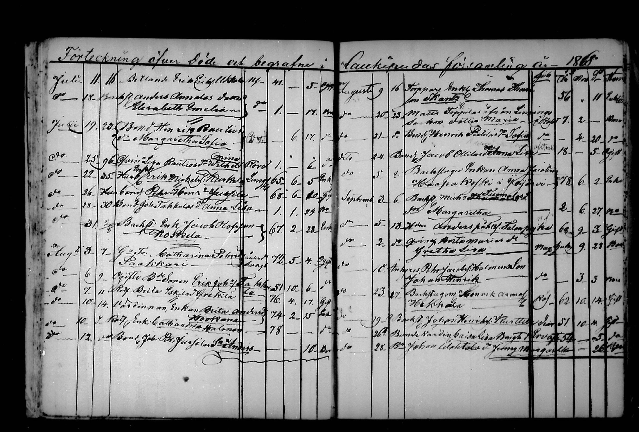 [ ../kirjat/Kirkonkirjat/haukipudas/kuolleet_1858-1891_mko702-705/kuvat/27.jpg ]