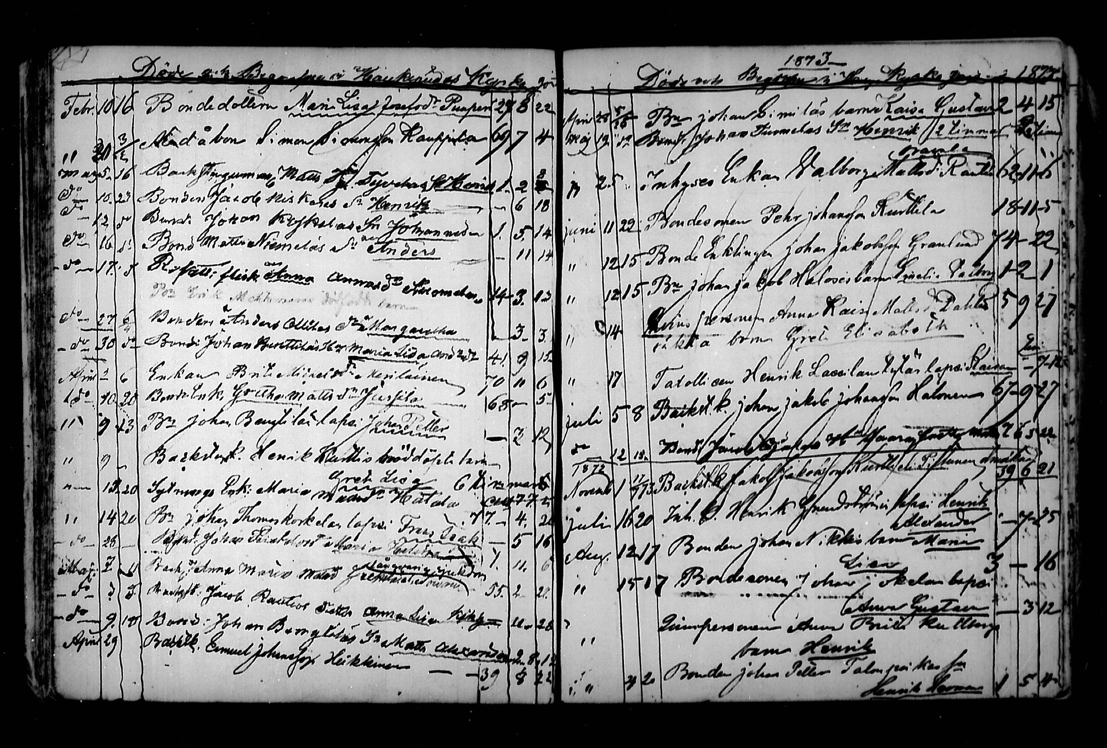 [ ../kirjat/Kirkonkirjat/haukipudas/kuolleet_1858-1891_mko702-705/kuvat/37.jpg ]