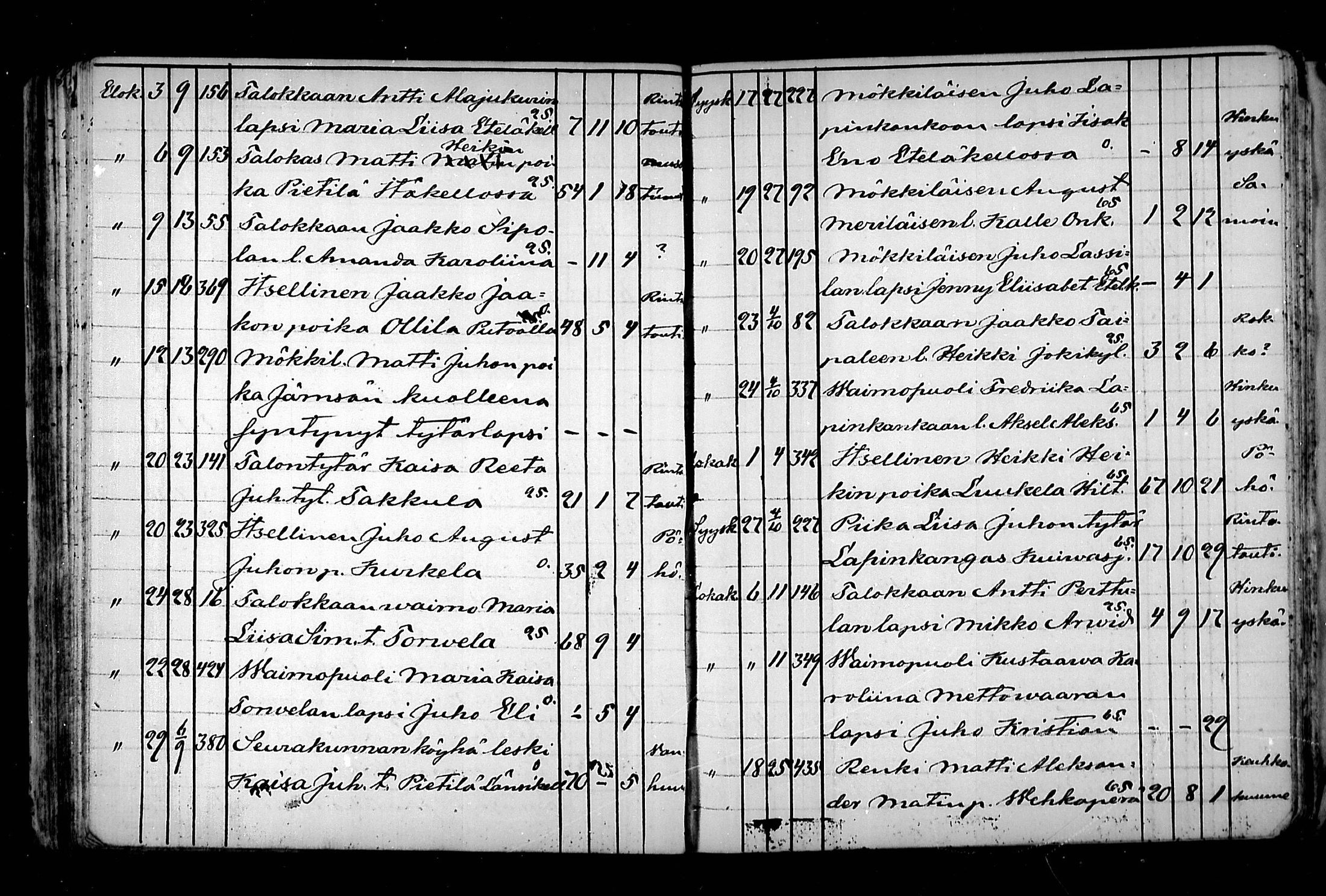 [ ../kirjat/Kirkonkirjat/haukipudas/kuolleet_1858-1891_mko702-705/kuvat/78.jpg ]