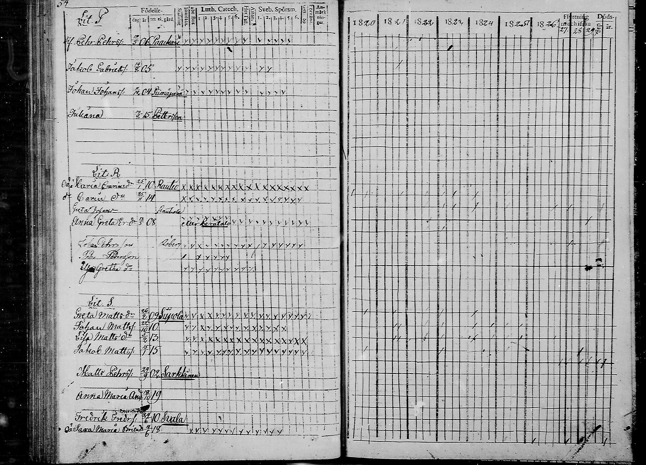 [ ../kirjat/Kirkonkirjat/haukipudas/lastenkirja_1820-1826_mko398-399/kuvat/51.jpg ]