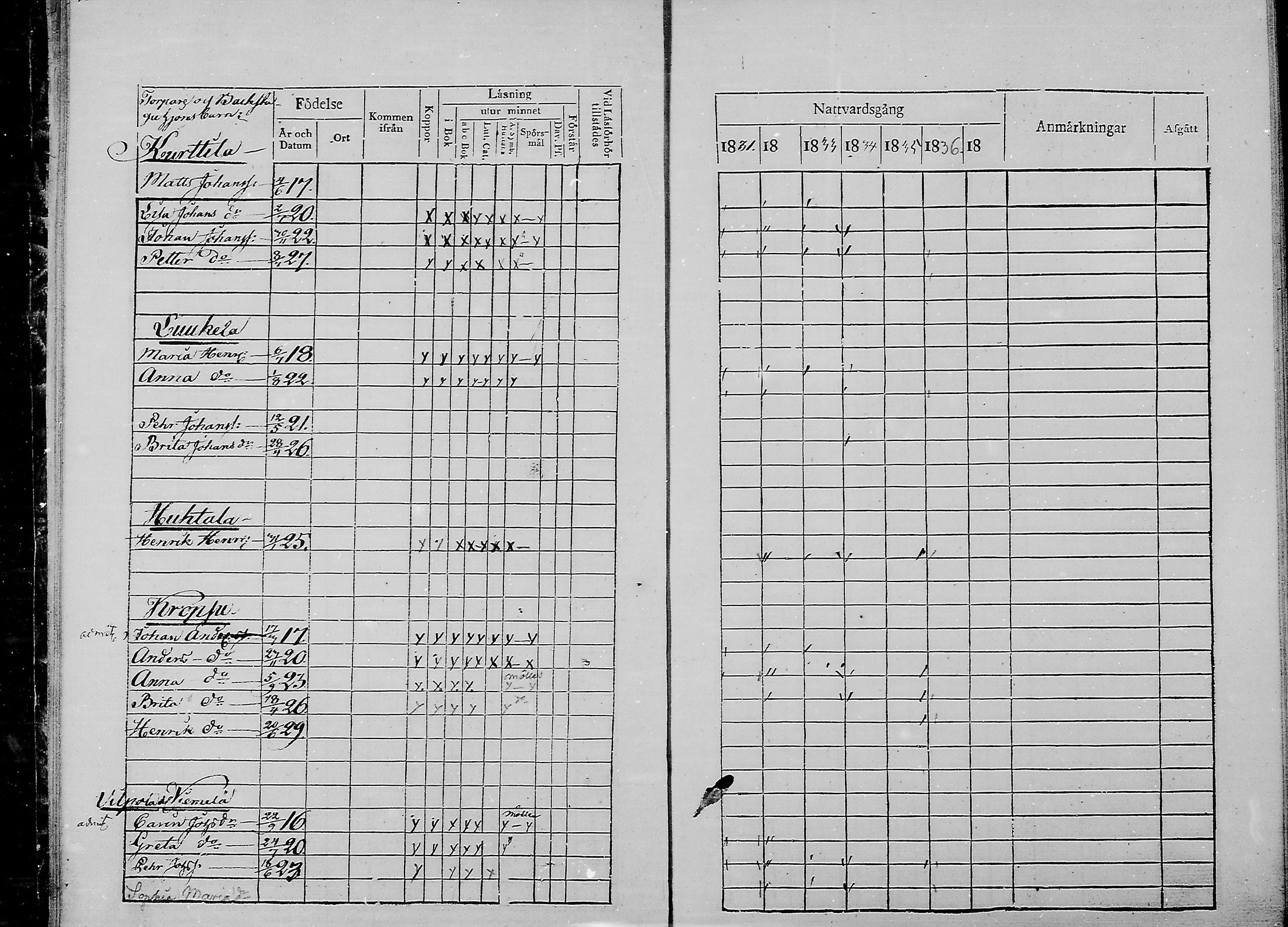 [ ../kirjat/Kirkonkirjat/haukipudas/lastenkirja_1831-1836_mko400-401/kuvat/10.jpg ]