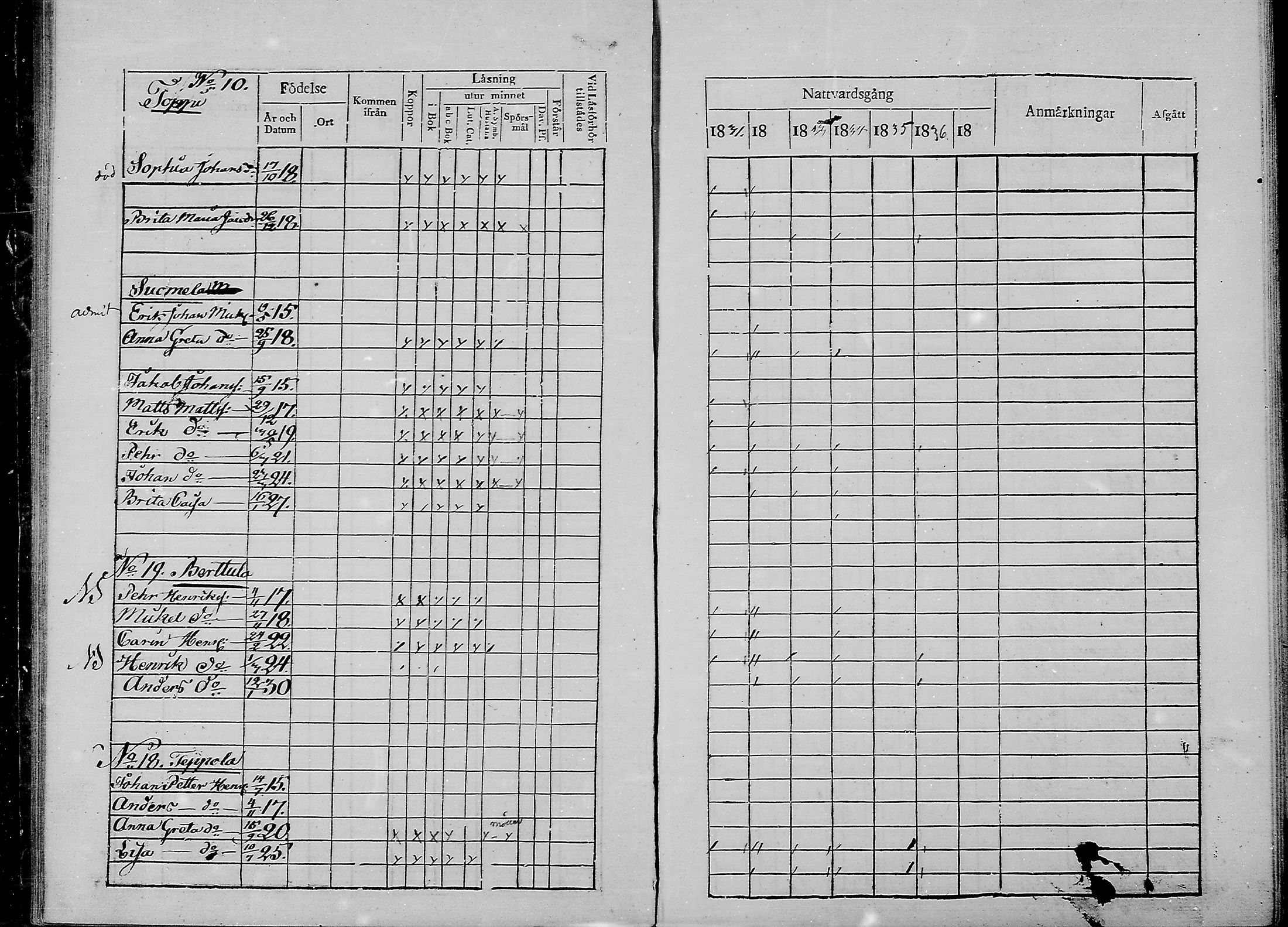 [ ../kirjat/Kirkonkirjat/haukipudas/lastenkirja_1831-1836_mko400-401/kuvat/22.jpg ]