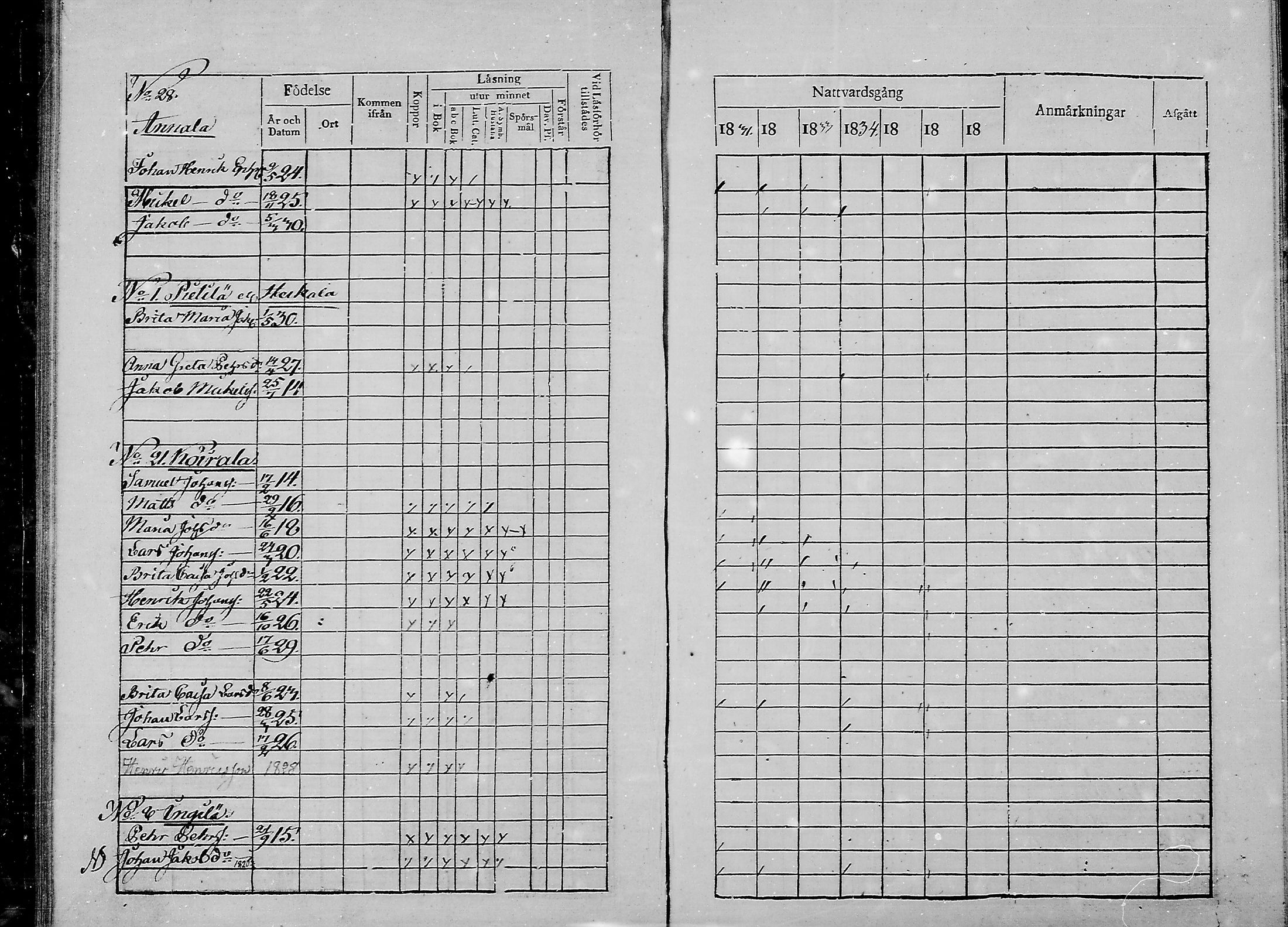 [ ../kirjat/Kirkonkirjat/haukipudas/lastenkirja_1831-1836_mko400-401/kuvat/27.jpg ]