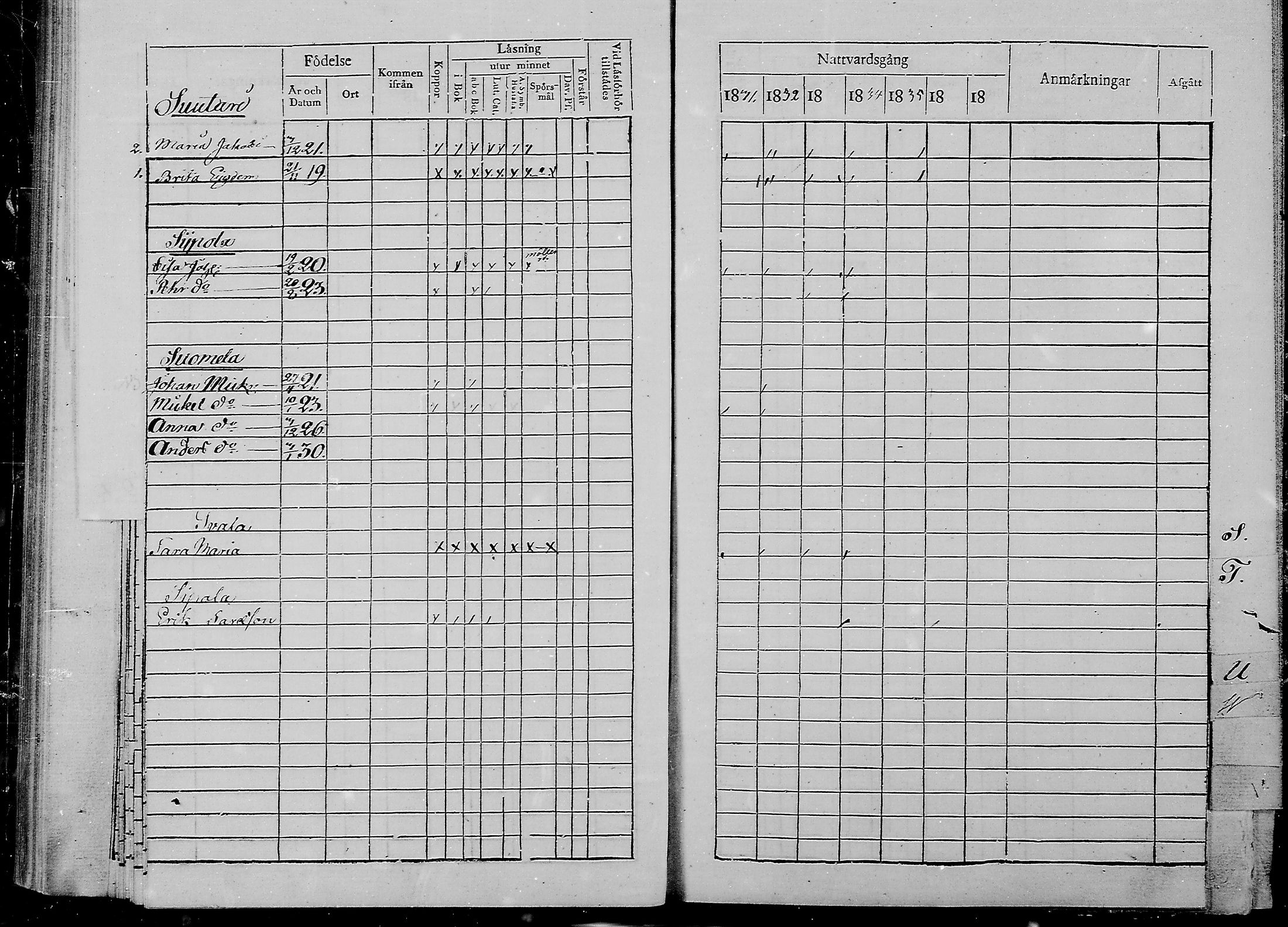 [ ../kirjat/Kirkonkirjat/haukipudas/lastenkirja_1831-1836_mko400-401/kuvat/52.jpg ]
