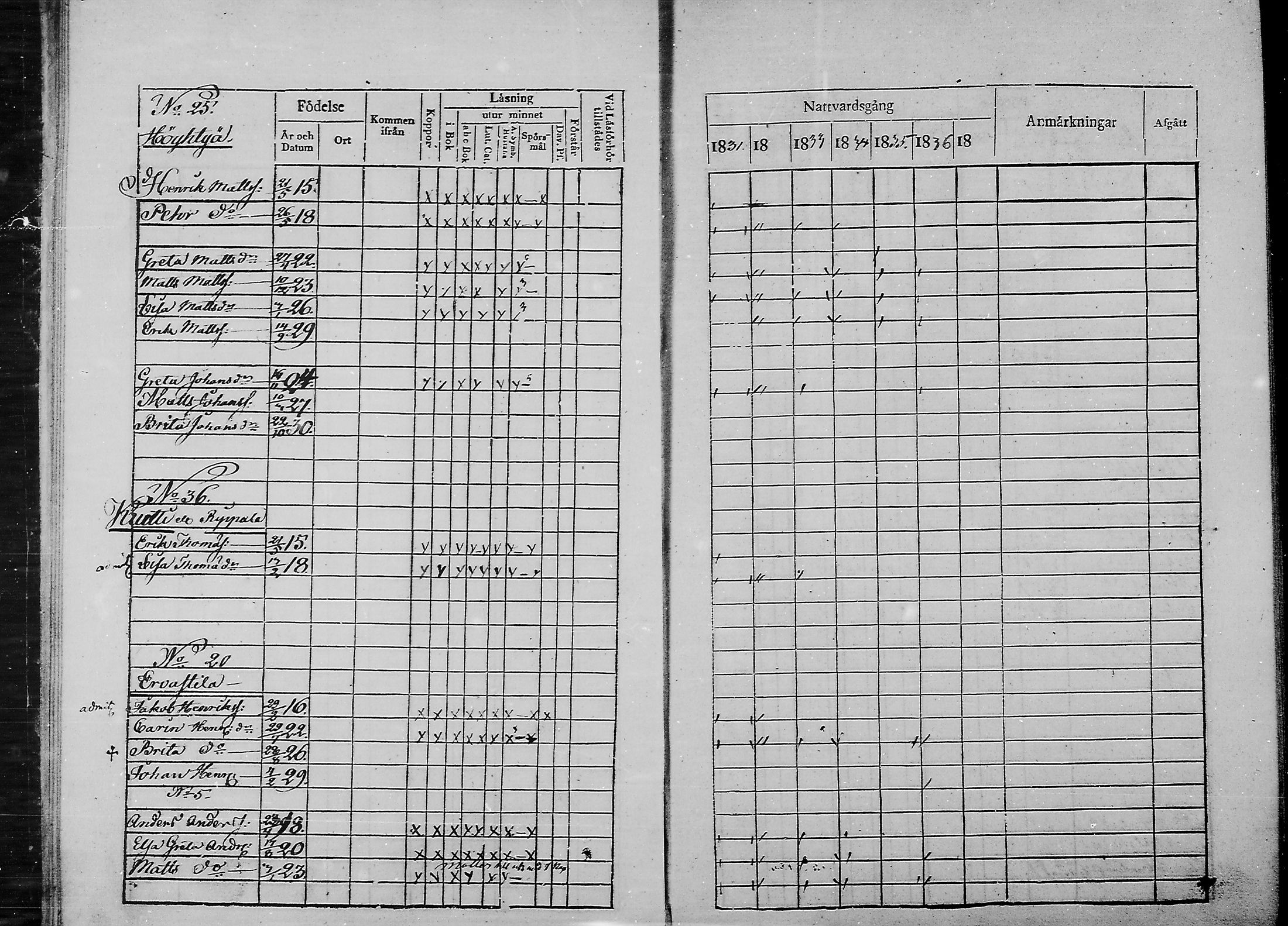 [ ../kirjat/Kirkonkirjat/haukipudas/lastenkirja_1831-1836_mko400-401/kuvat/7.jpg ]