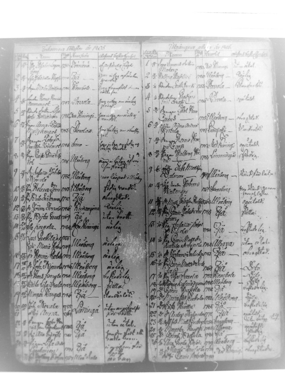 [ ../kirjat/Kirkonkirjat/haukipudas/muuttaneet_1805-1857_mko451-453/kuvat/1.jpg ]
