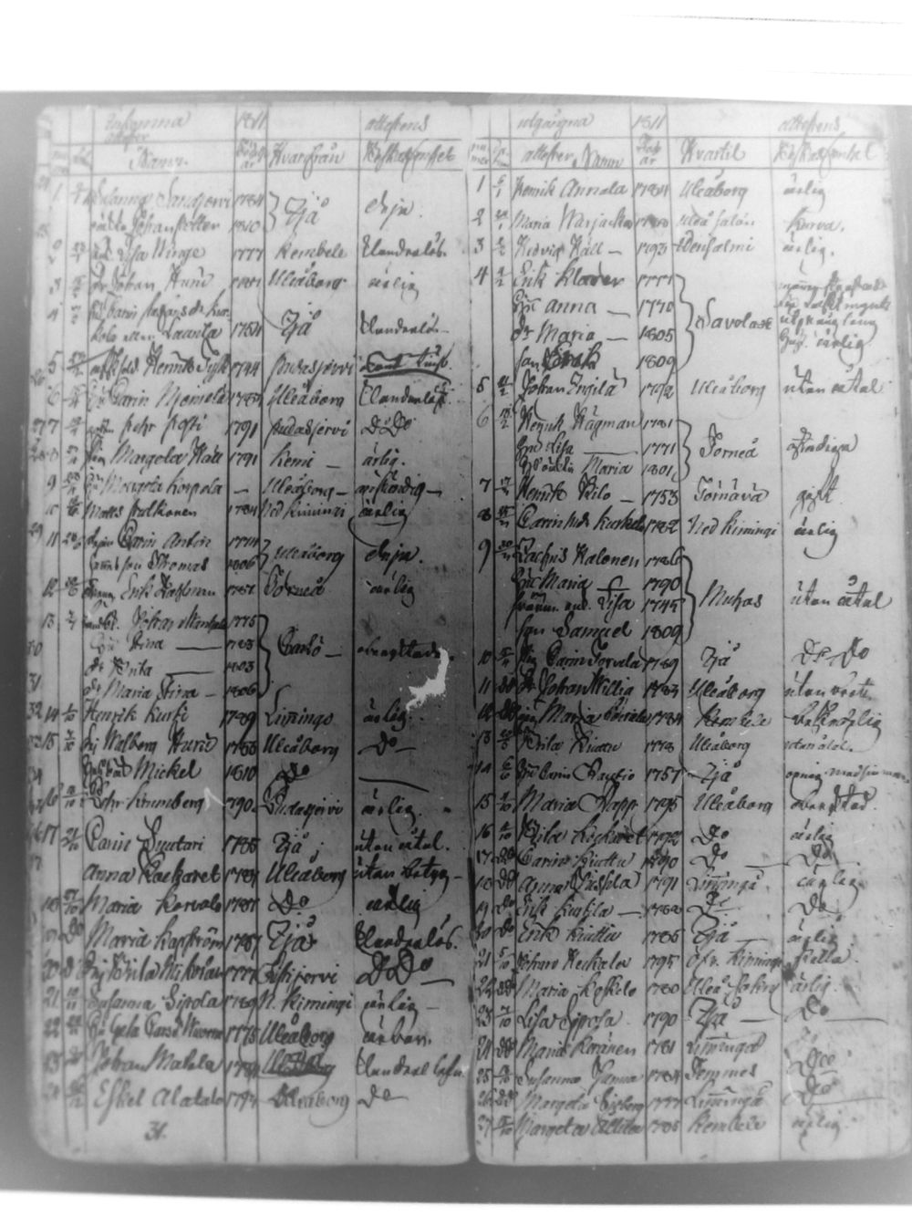 [ ../kirjat/Kirkonkirjat/haukipudas/muuttaneet_1805-1857_mko451-453/kuvat/10.jpg ]