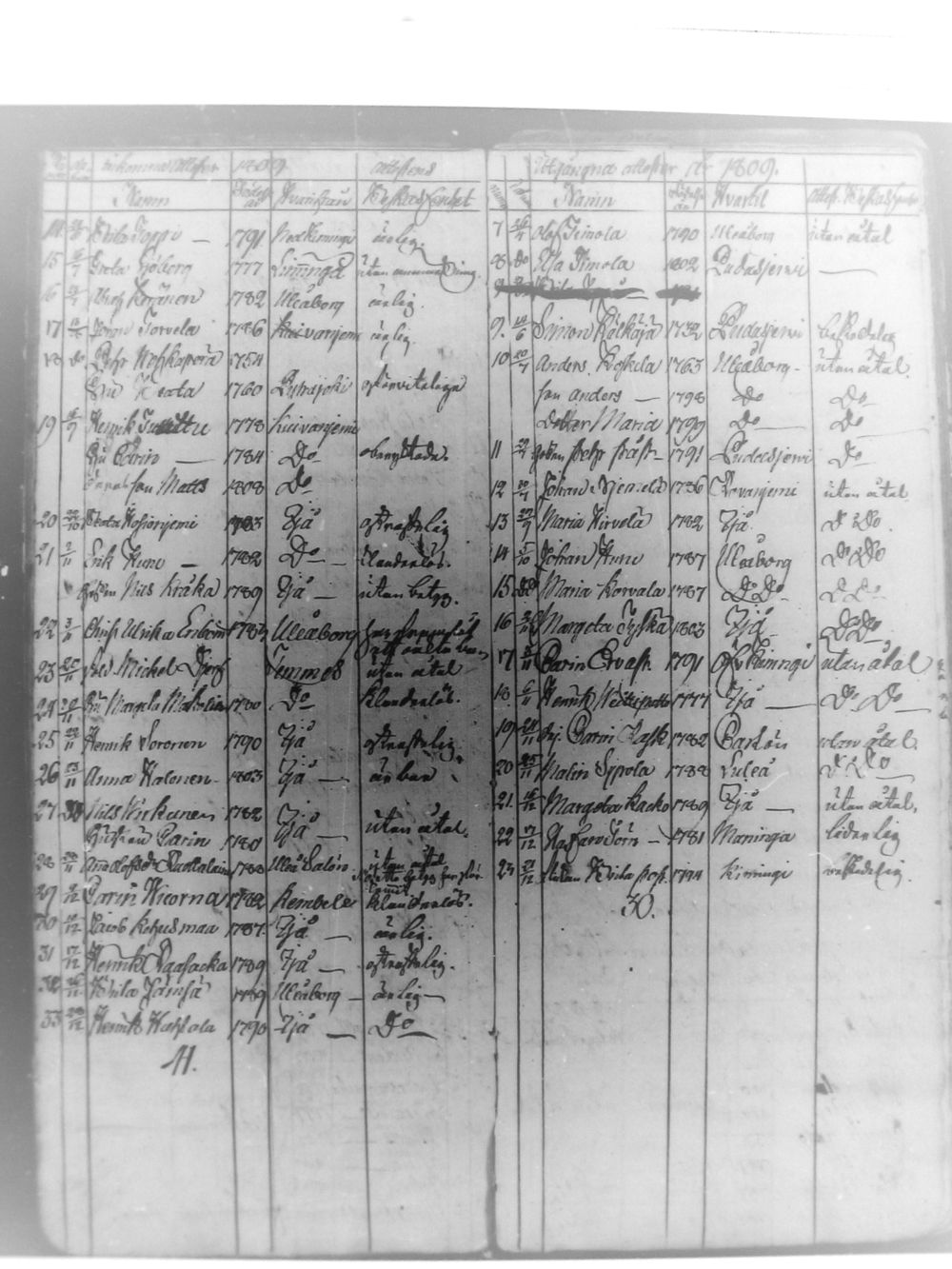 [ ../kirjat/Kirkonkirjat/haukipudas/muuttaneet_1805-1857_mko451-453/kuvat/7.jpg ]
