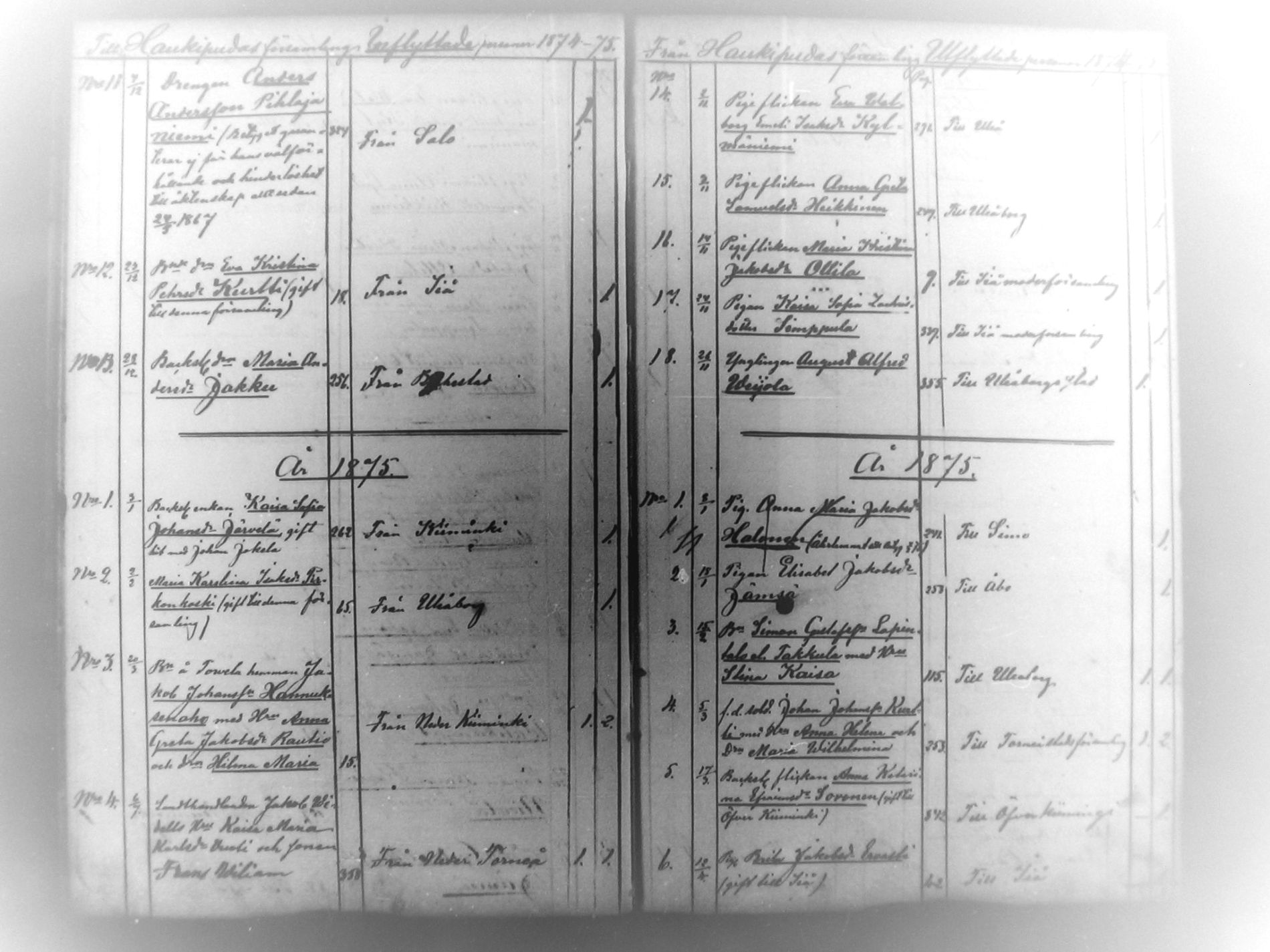 [ ../kirjat/Kirkonkirjat/haukipudas/muuttaneet_1855-1879_mko454/kuvat/21.jpg ]