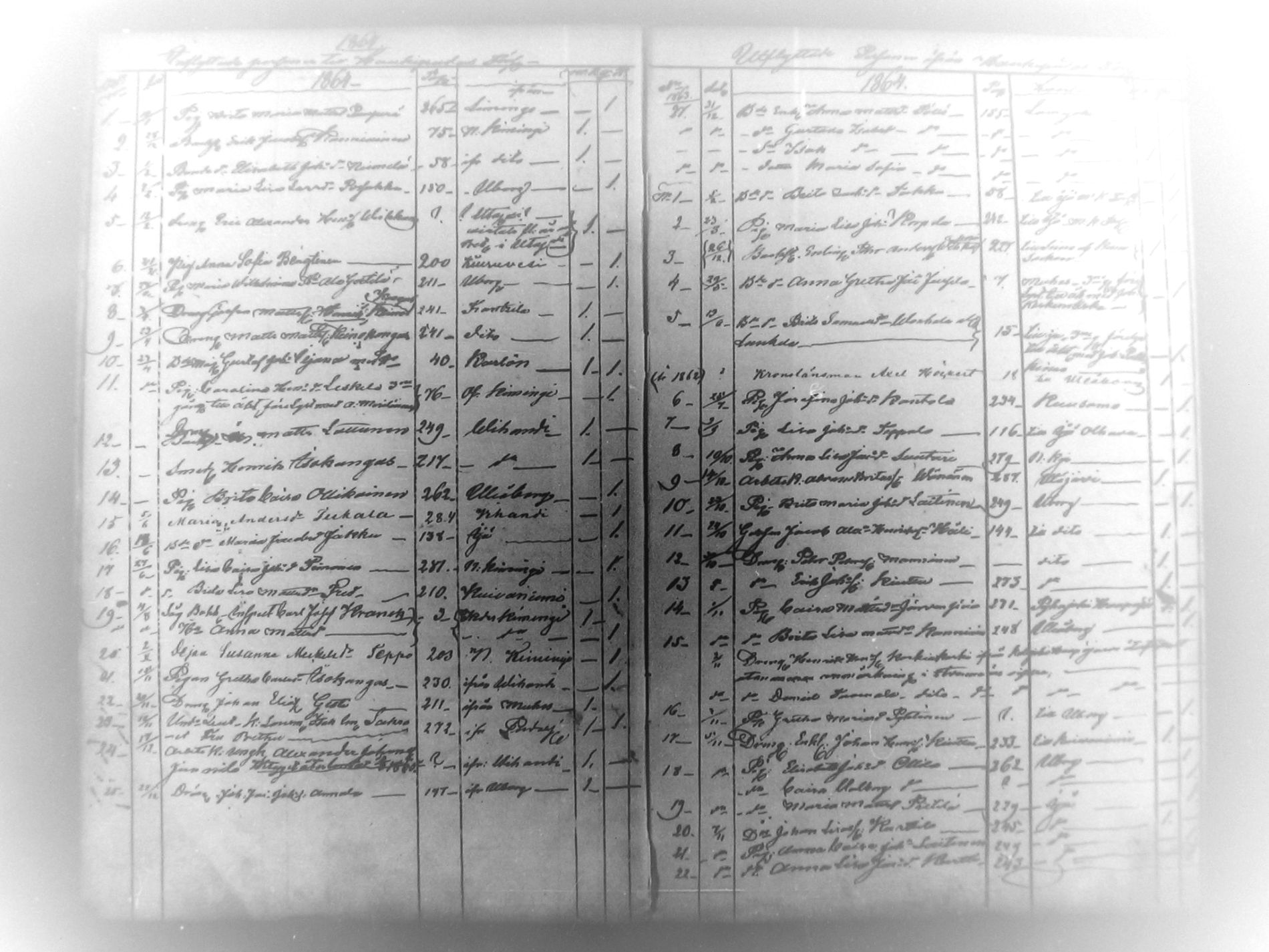 [ ../kirjat/Kirkonkirjat/haukipudas/muuttaneet_1855-1879_mko454/kuvat/9.jpg ]