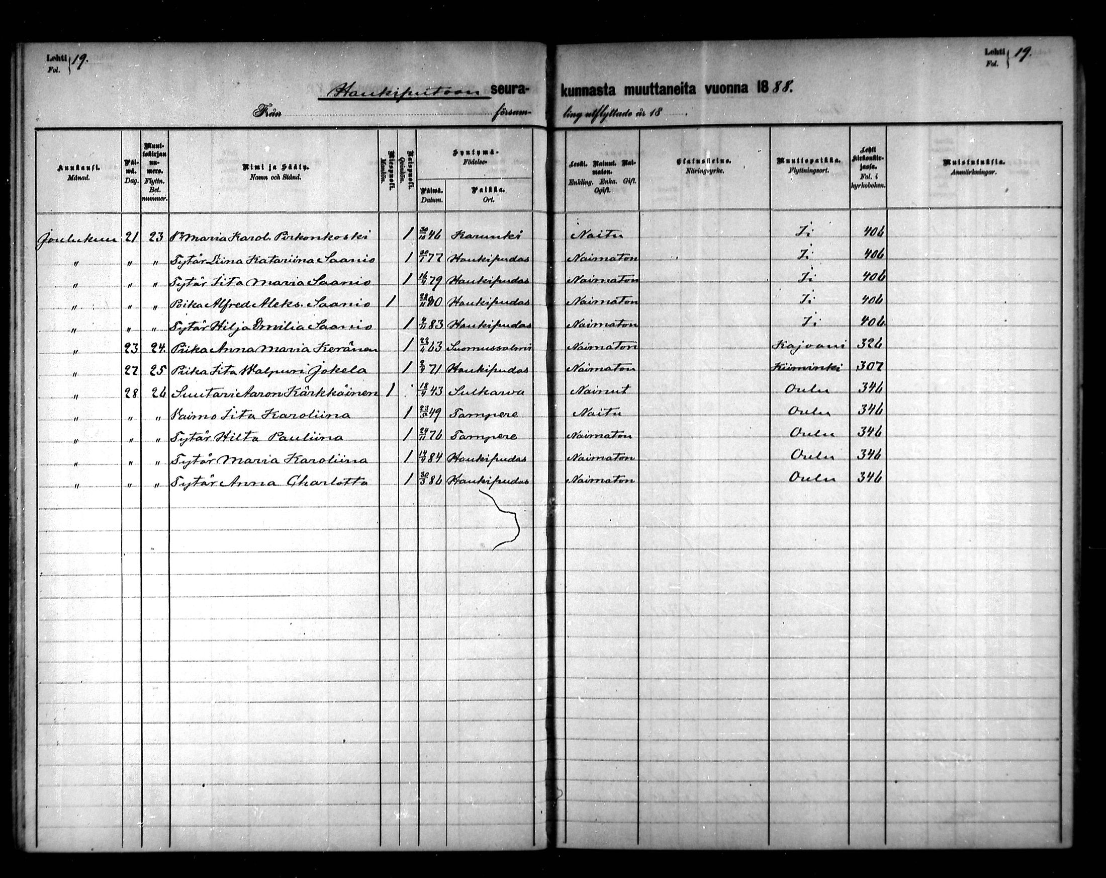 [ ../kirjat/Kirkonkirjat/haukipudas/muuttaneet_1880-1891_mko460-461/kuvat/25.jpg ]