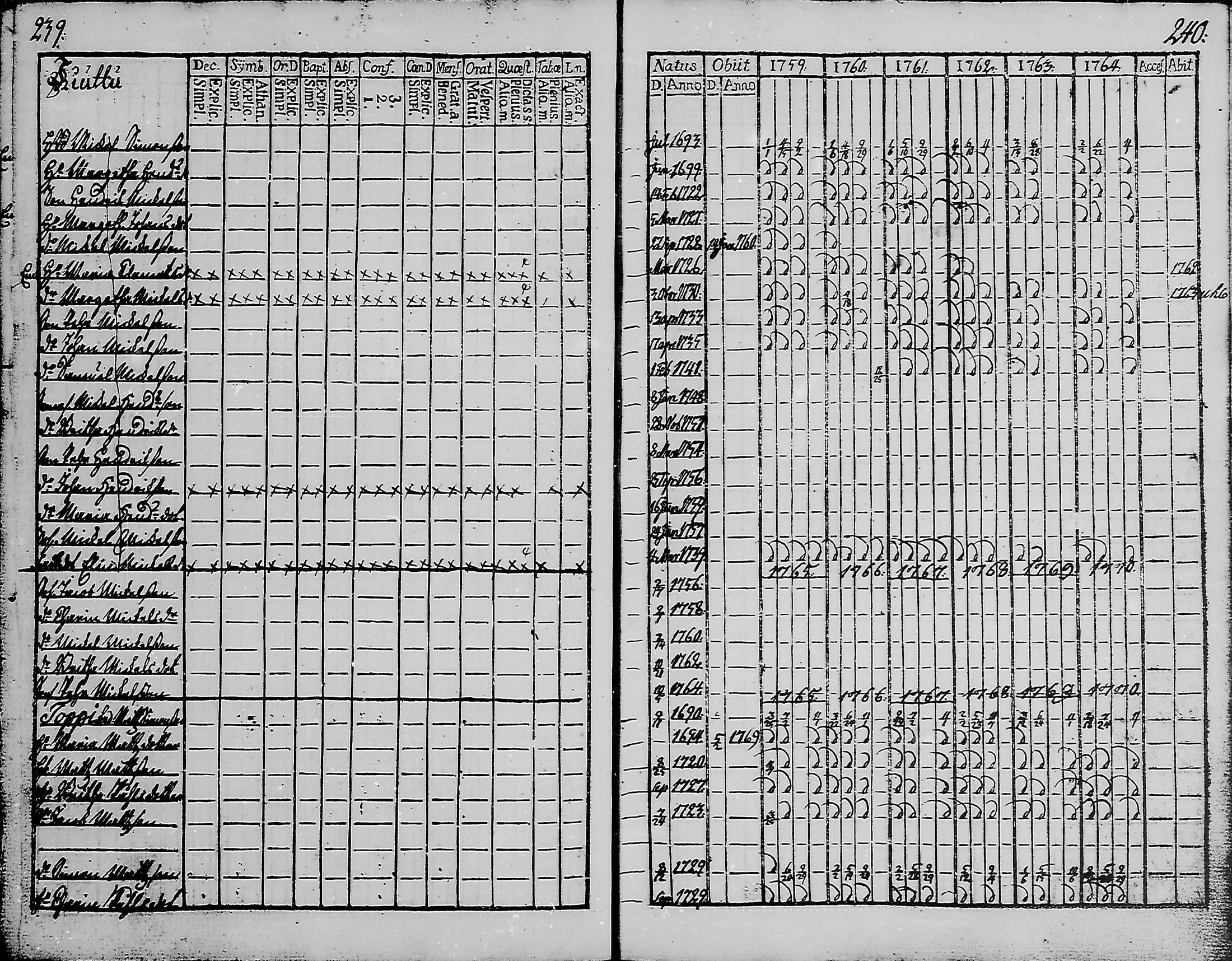 [ ../kirjat/Kirkonkirjat/haukipudas/rippikirja_1759-1776_mko8-16/kuvat/123.jpg ]