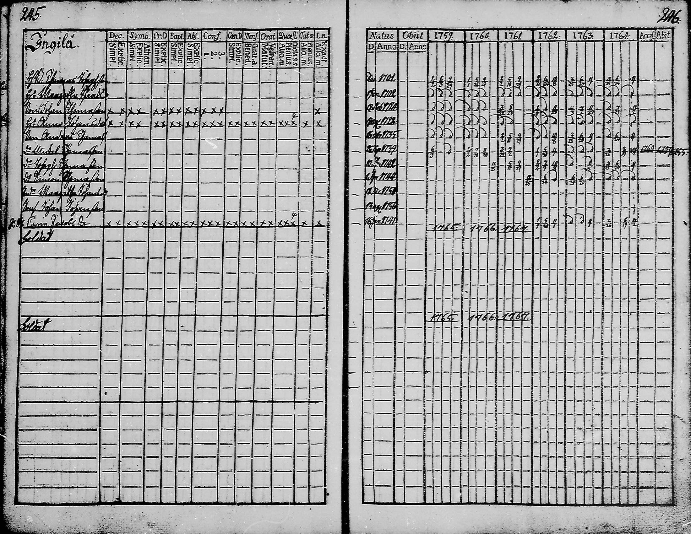 [ ../kirjat/Kirkonkirjat/haukipudas/rippikirja_1759-1776_mko8-16/kuvat/126.jpg ]