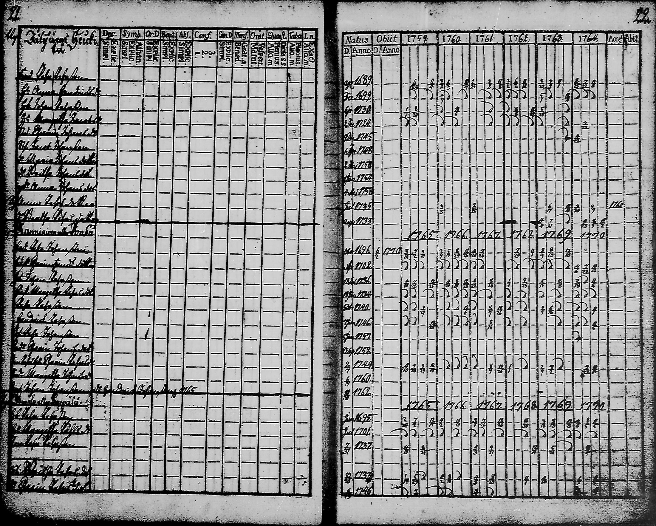 [ ../kirjat/Kirkonkirjat/haukipudas/rippikirja_1759-1776_mko8-16/kuvat/14.jpg ]