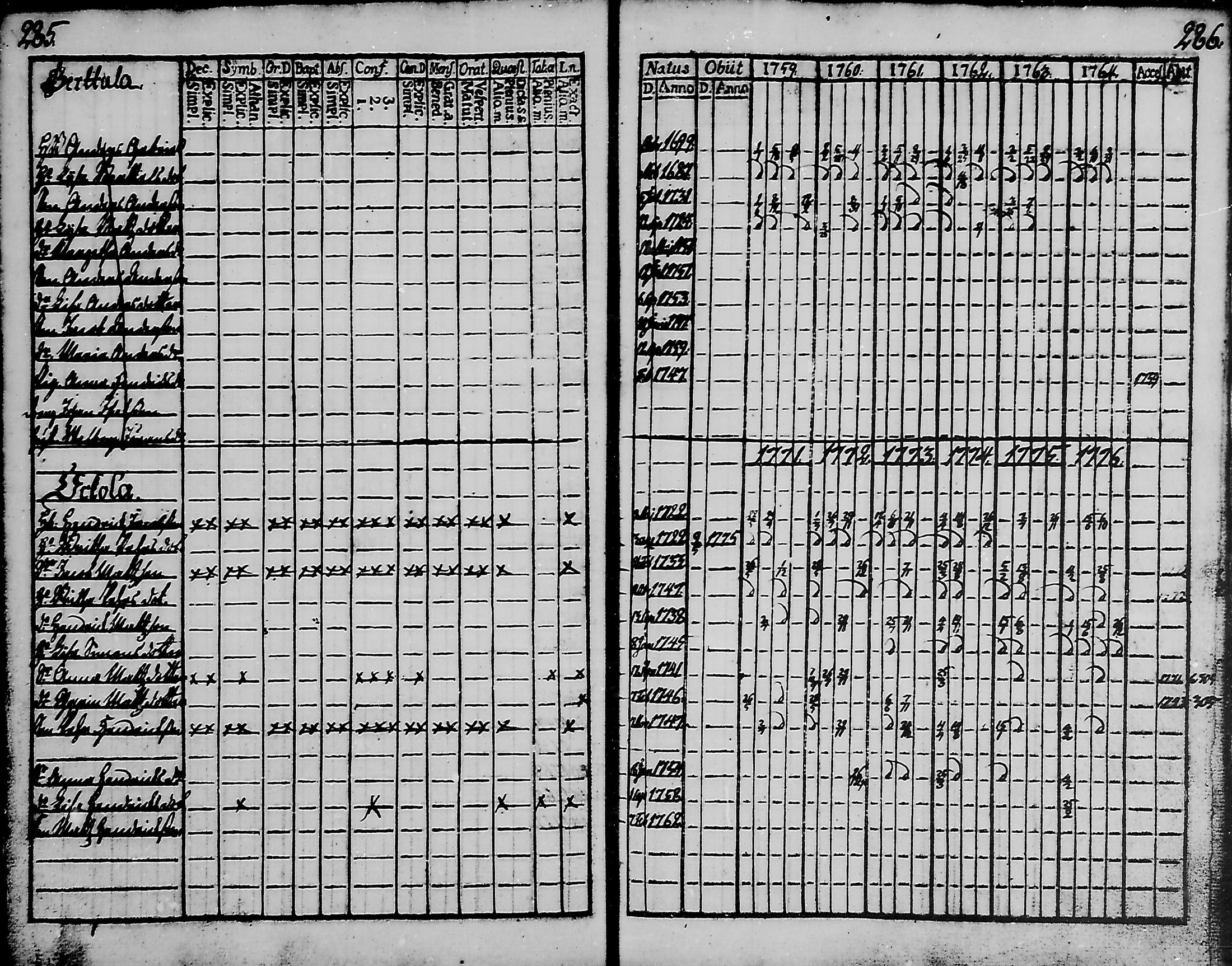 [ ../kirjat/Kirkonkirjat/haukipudas/rippikirja_1759-1776_mko8-16/kuvat/146.jpg ]