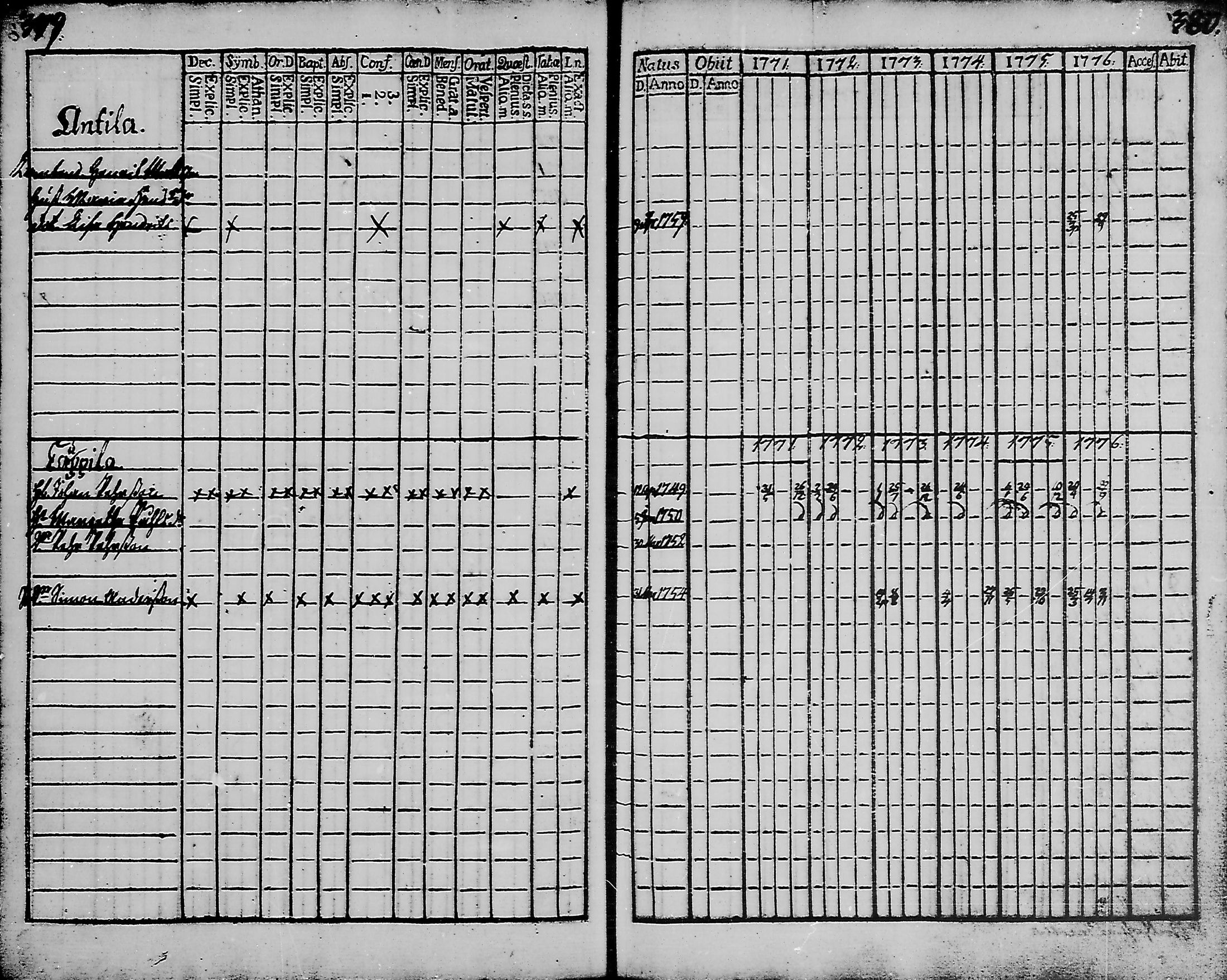 [ ../kirjat/Kirkonkirjat/haukipudas/rippikirja_1759-1776_mko8-16/kuvat/193.jpg ]