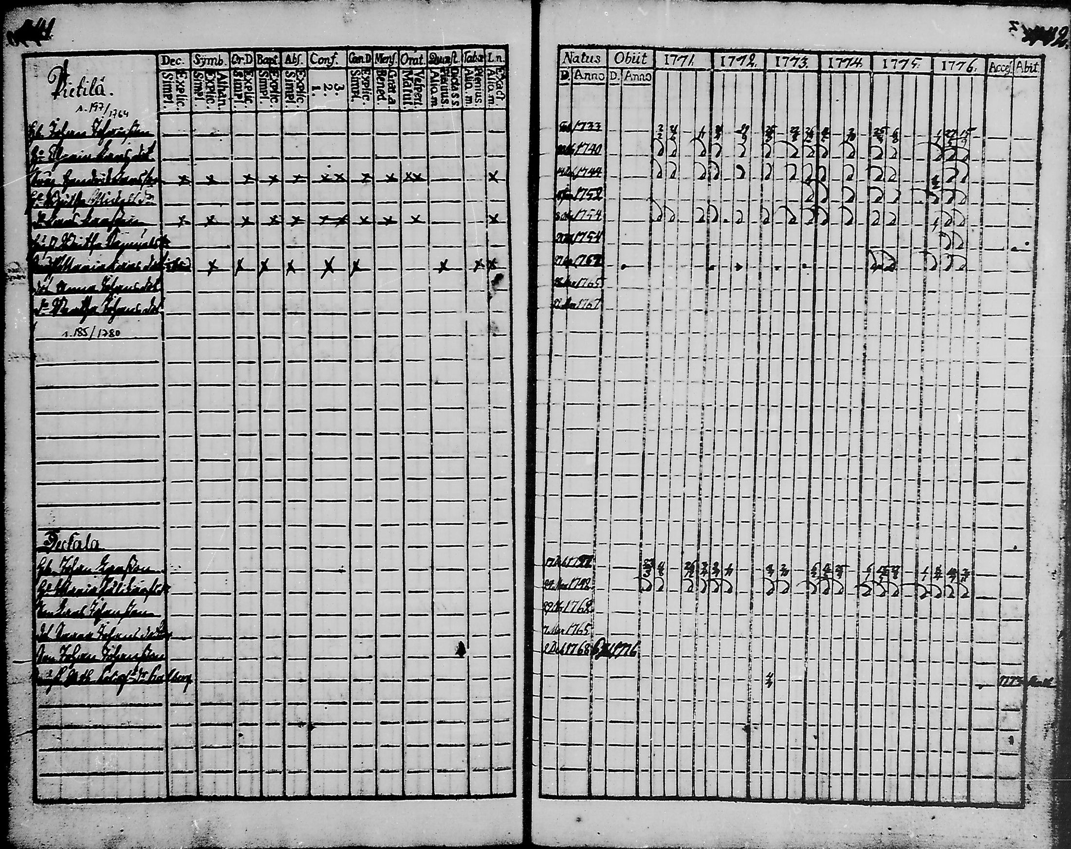 [ ../kirjat/Kirkonkirjat/haukipudas/rippikirja_1759-1776_mko8-16/kuvat/224.jpg ]