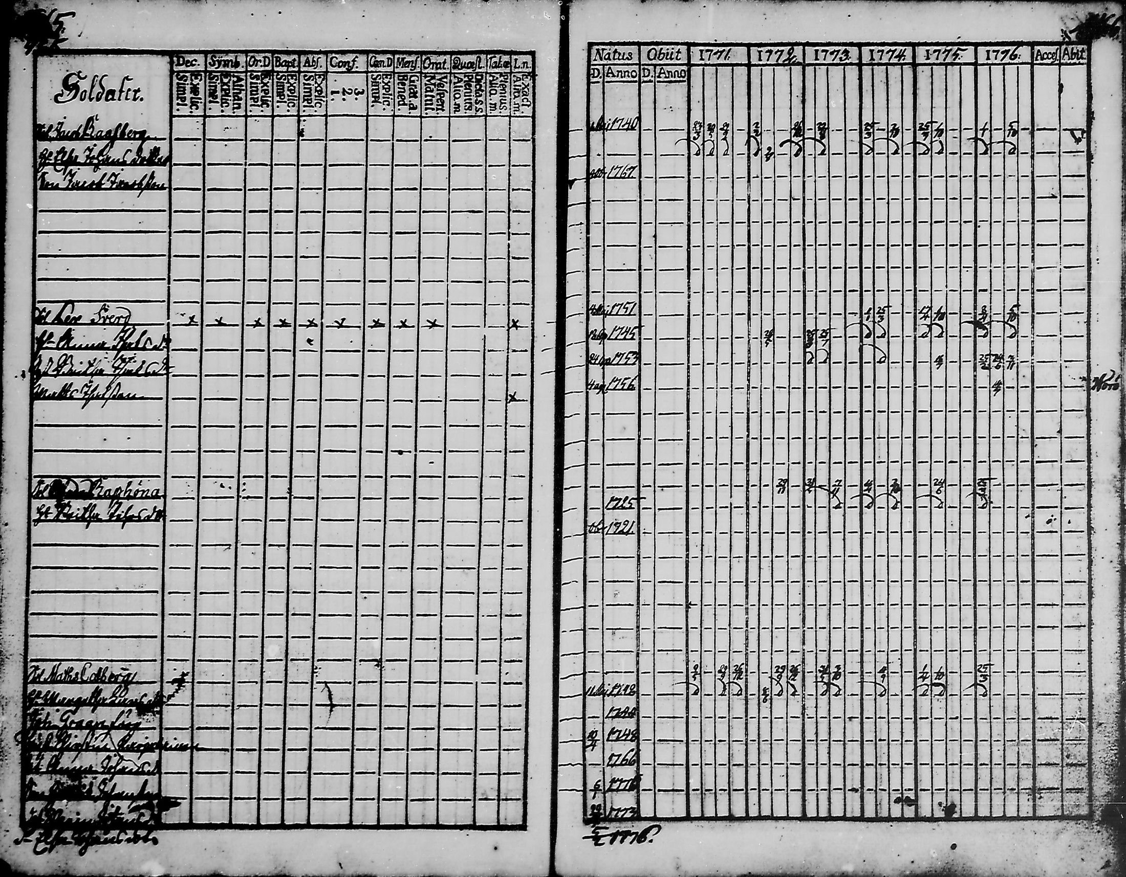 [ ../kirjat/Kirkonkirjat/haukipudas/rippikirja_1759-1776_mko8-16/kuvat/236.jpg ]