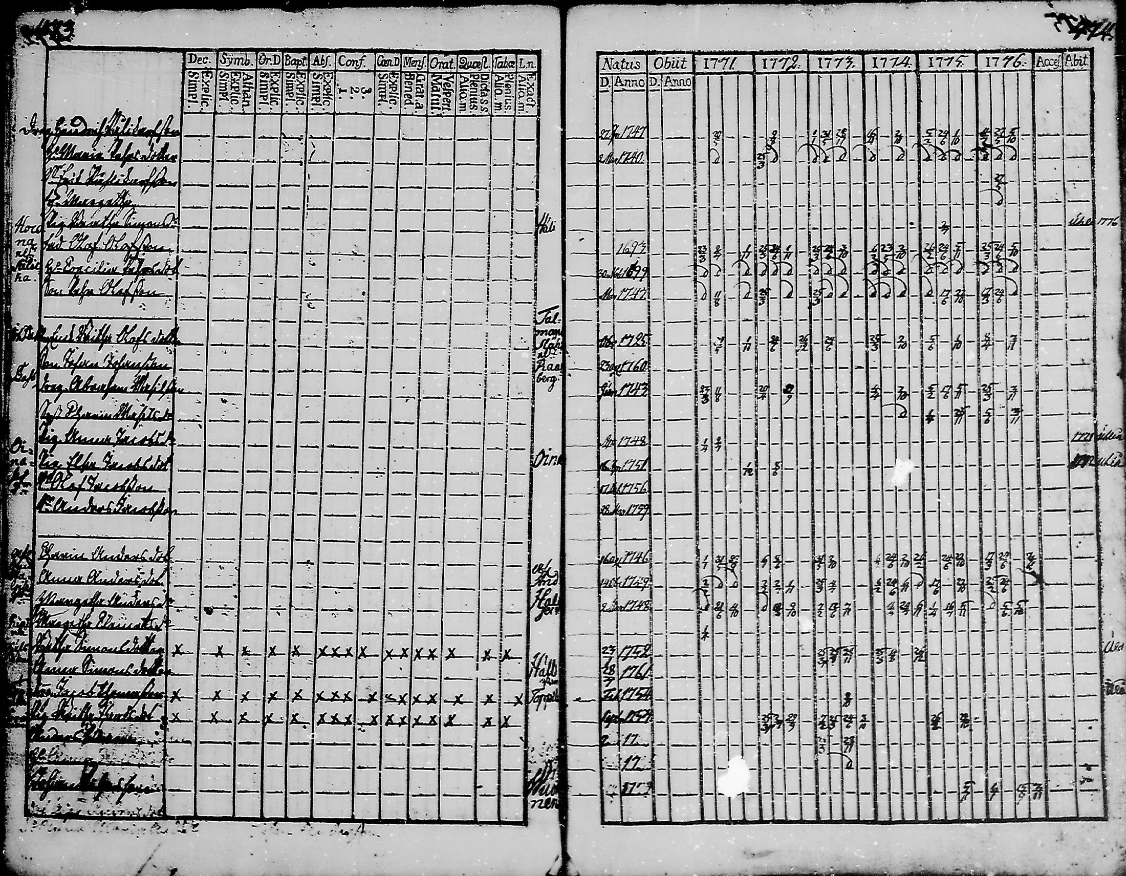 [ ../kirjat/Kirkonkirjat/haukipudas/rippikirja_1759-1776_mko8-16/kuvat/240.jpg ]