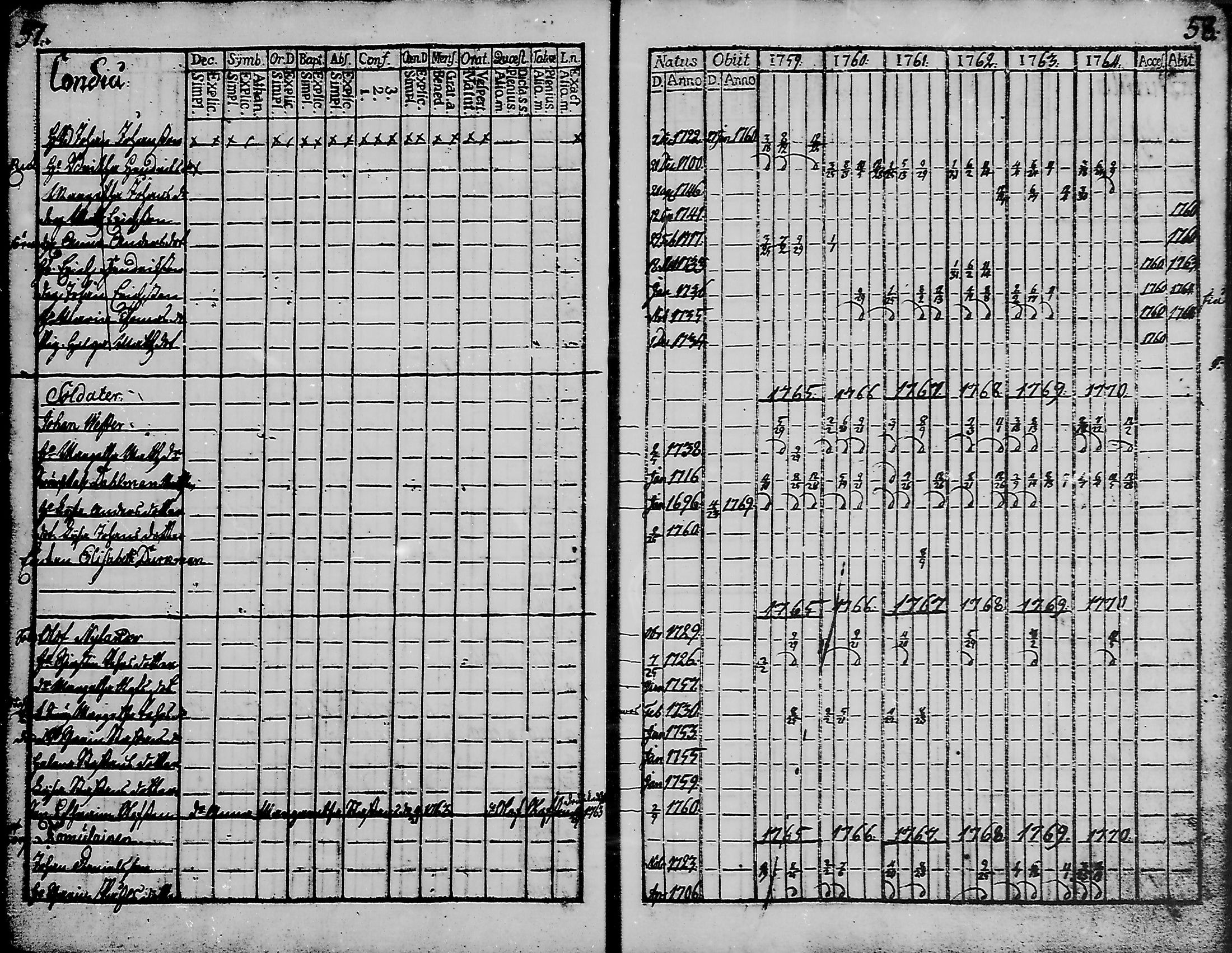 [ ../kirjat/Kirkonkirjat/haukipudas/rippikirja_1759-1776_mko8-16/kuvat/32.jpg ]