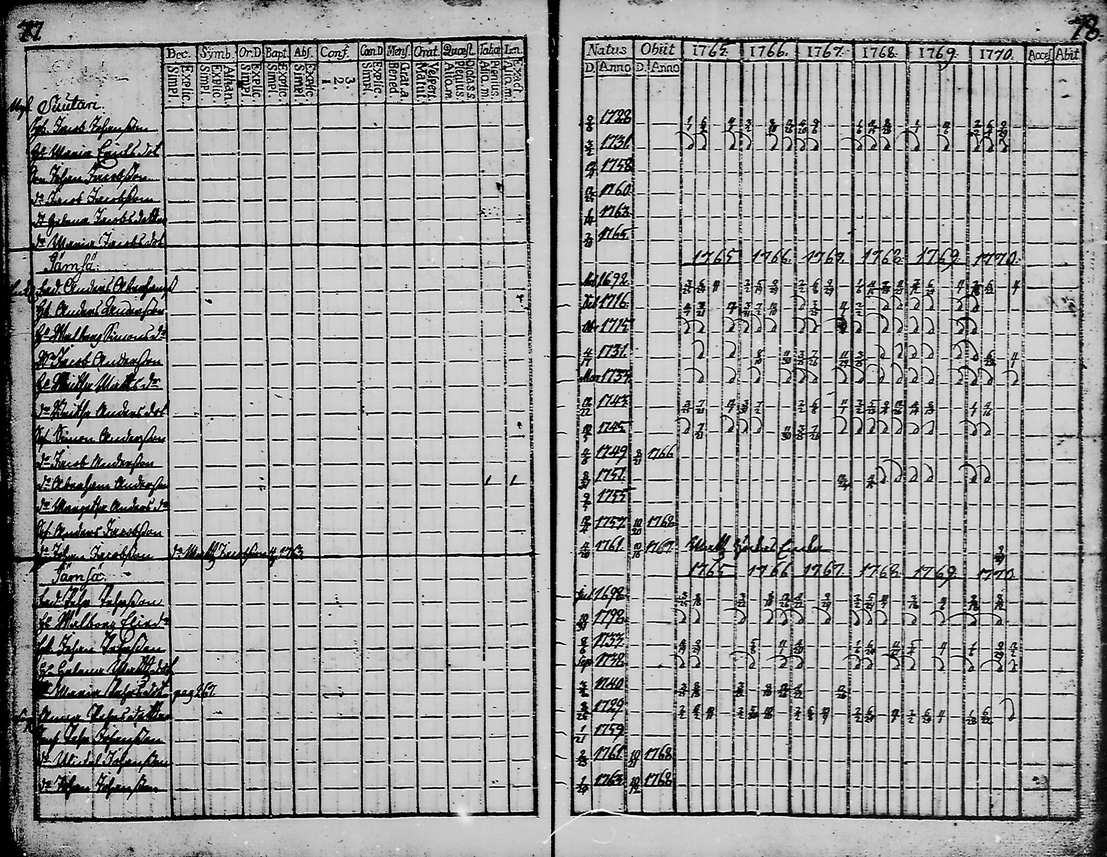 [ ../kirjat/Kirkonkirjat/haukipudas/rippikirja_1759-1776_mko8-16/kuvat/42.jpg ]