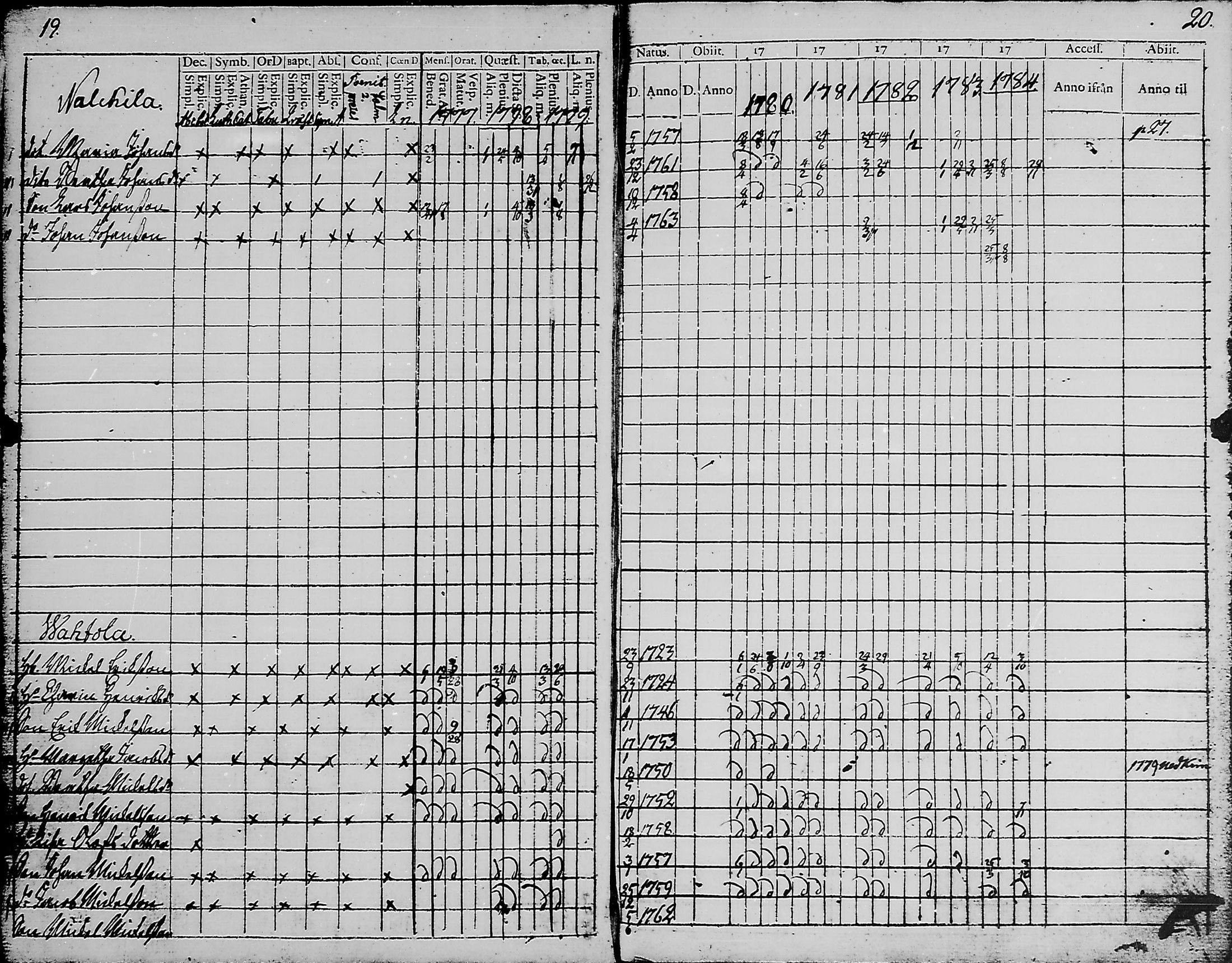[ ../kirjat/Kirkonkirjat/haukipudas/rippikirja_1777-1789_mko17-24/kuvat/10.jpg ]