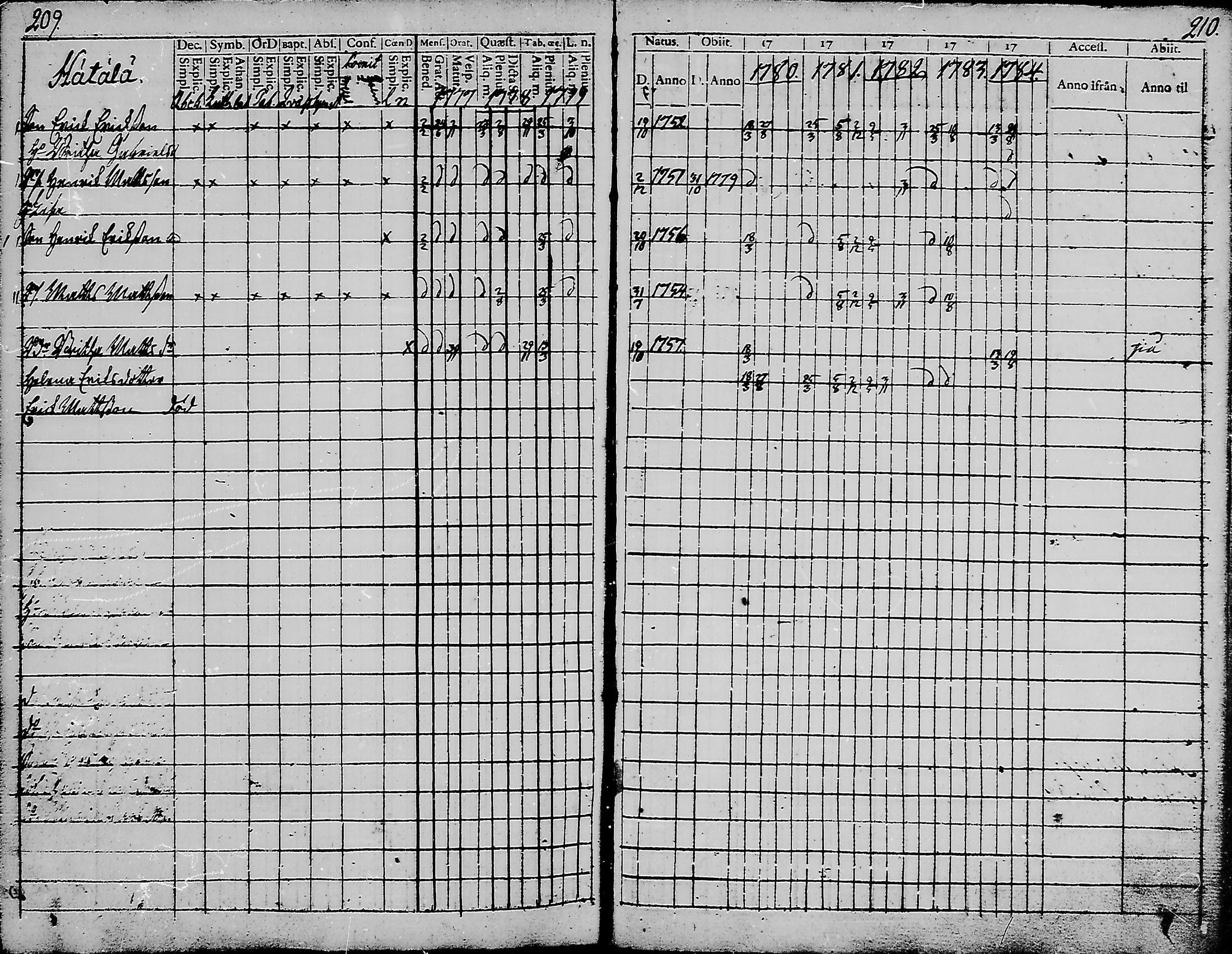 [ ../kirjat/Kirkonkirjat/haukipudas/rippikirja_1777-1789_mko17-24/kuvat/103.jpg ]