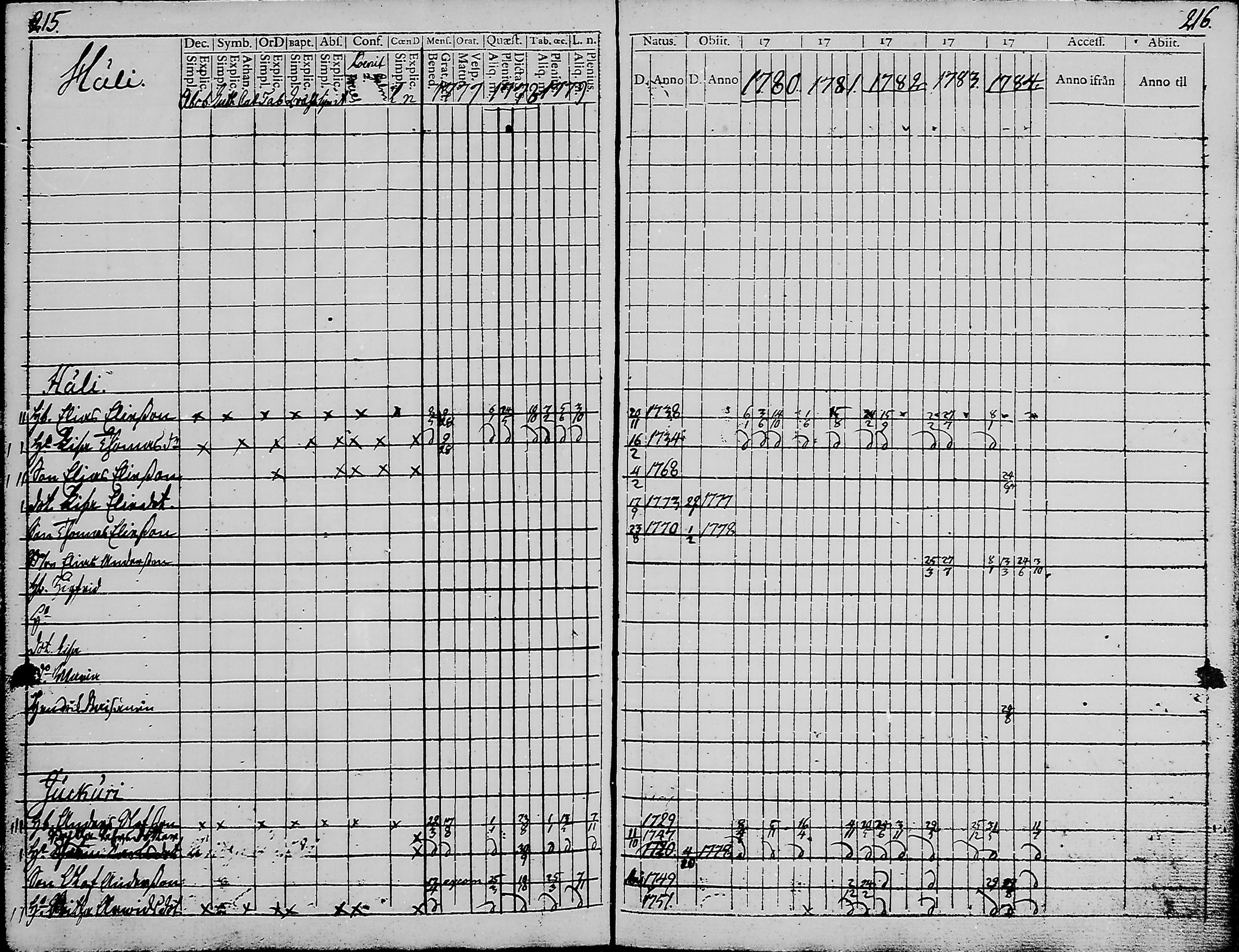 [ ../kirjat/Kirkonkirjat/haukipudas/rippikirja_1777-1789_mko17-24/kuvat/106.jpg ]